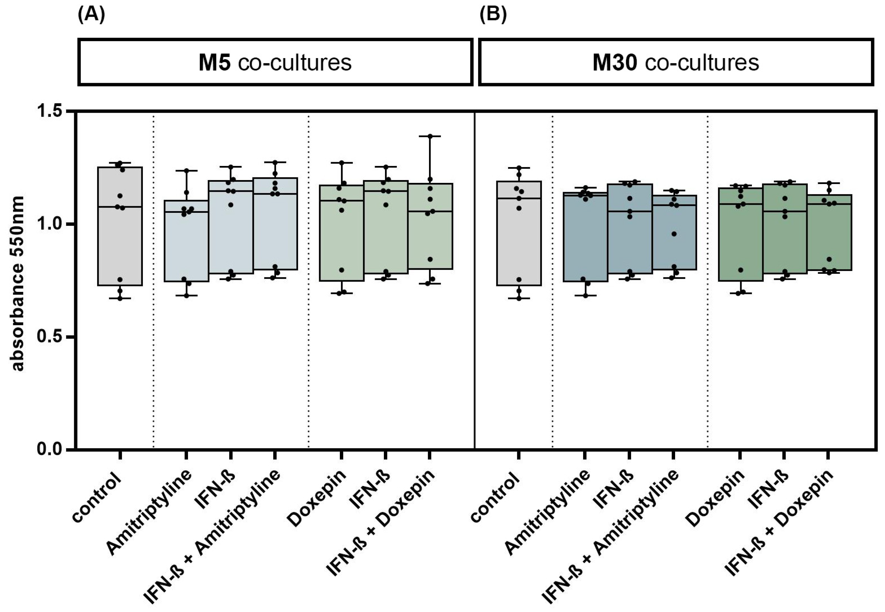 Brainsci 13 00493 g002