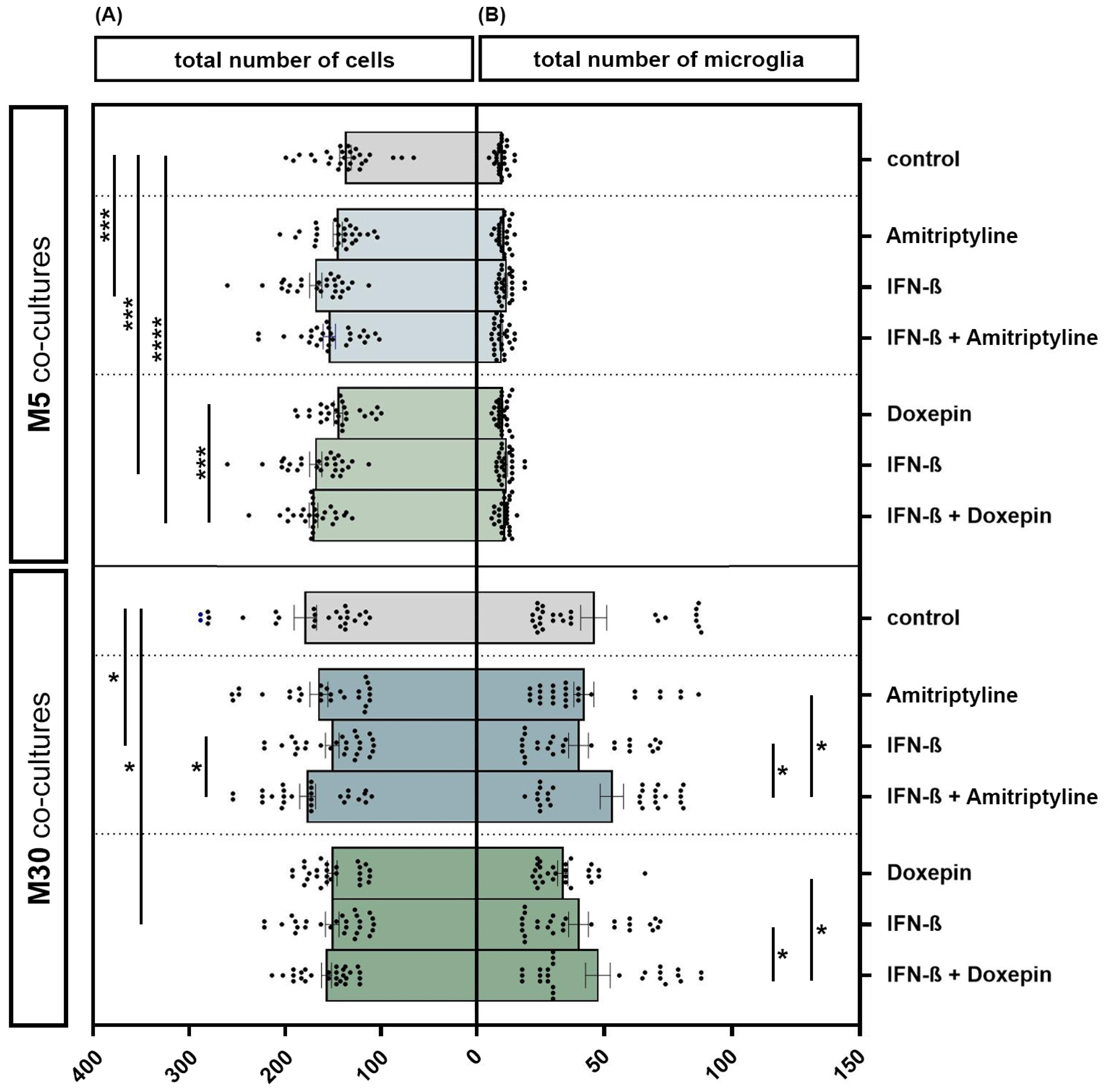 Brainsci 13 00493 g003