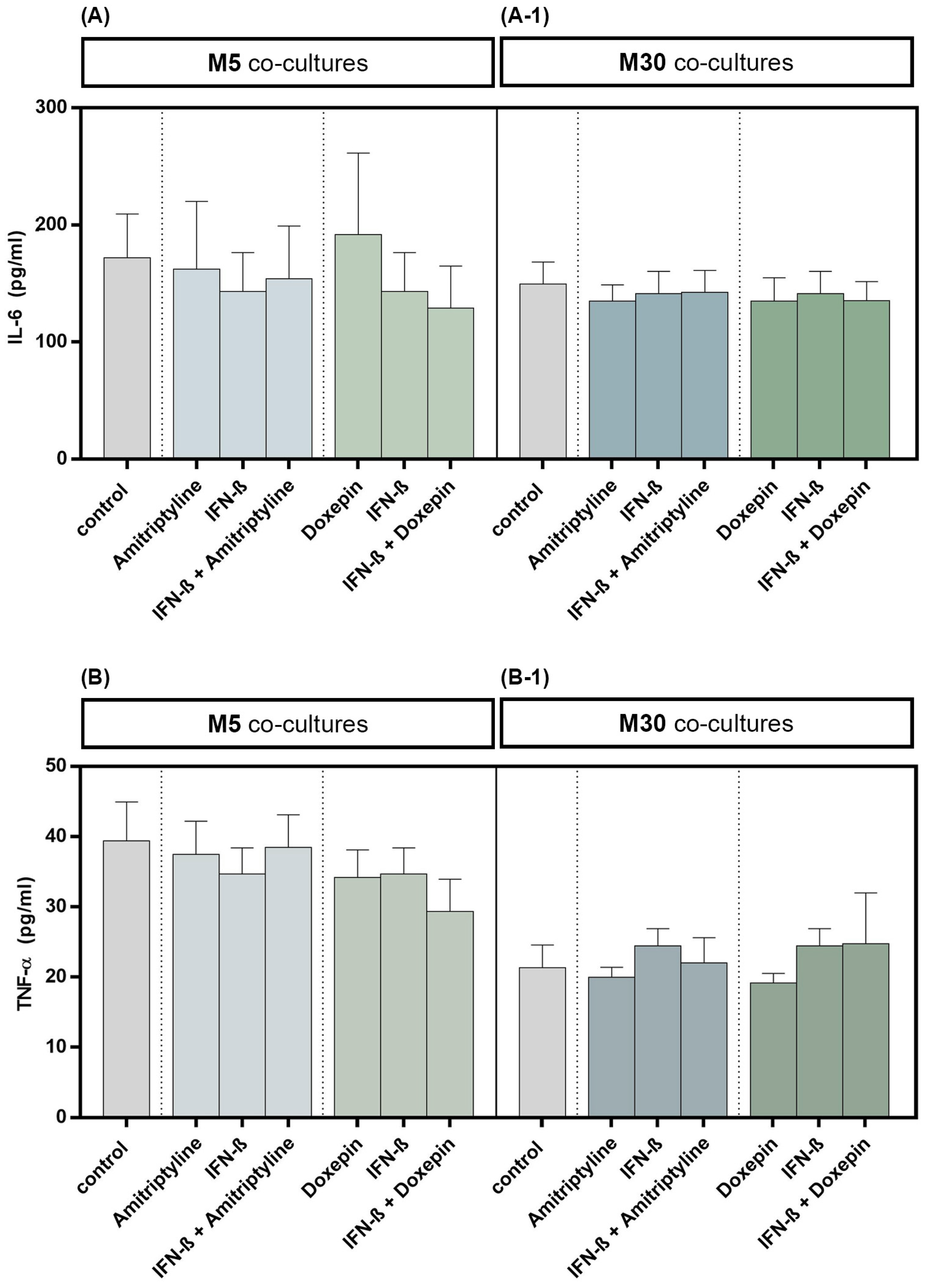 Brainsci 13 00493 g005