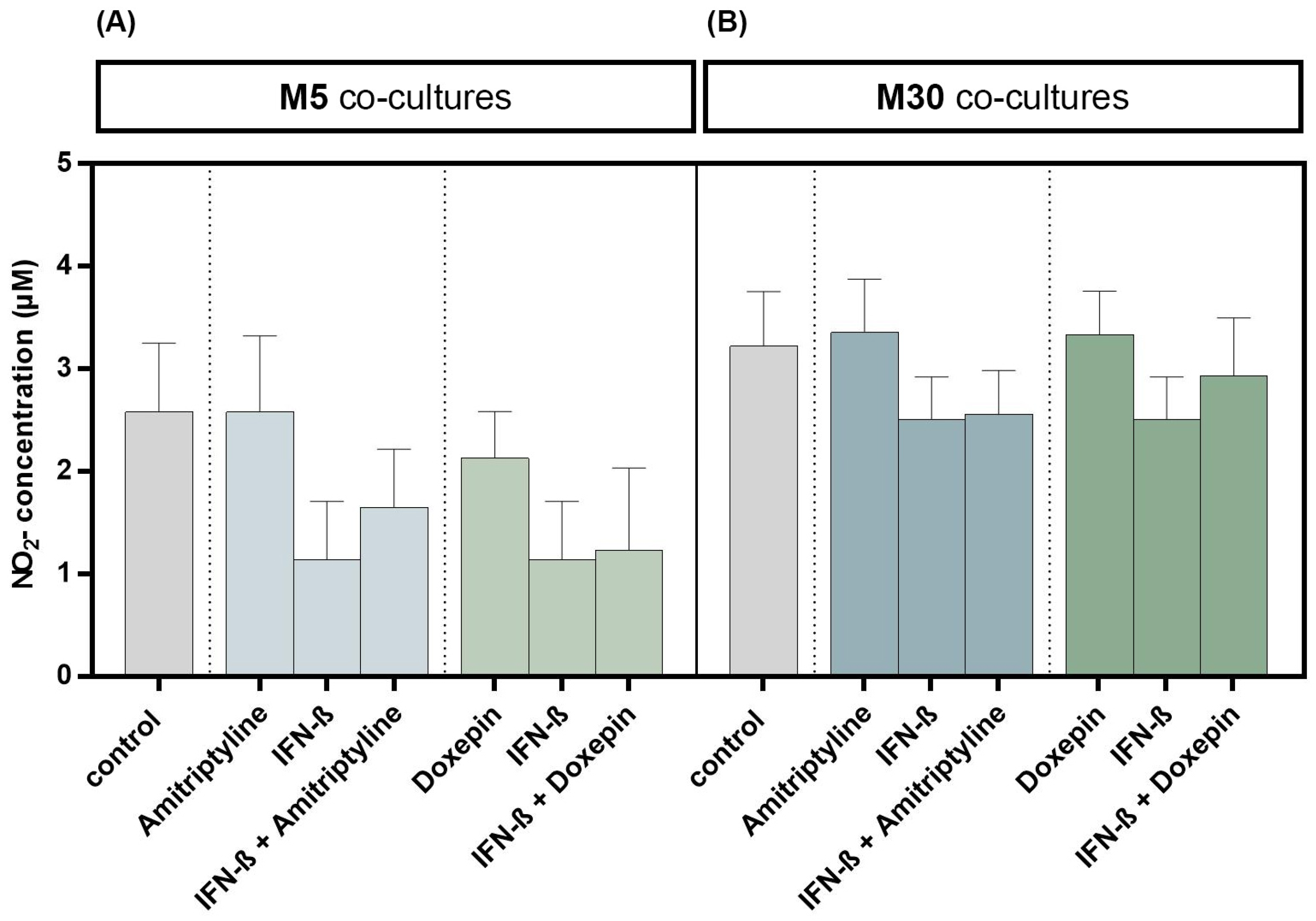 Brainsci 13 00493 g006