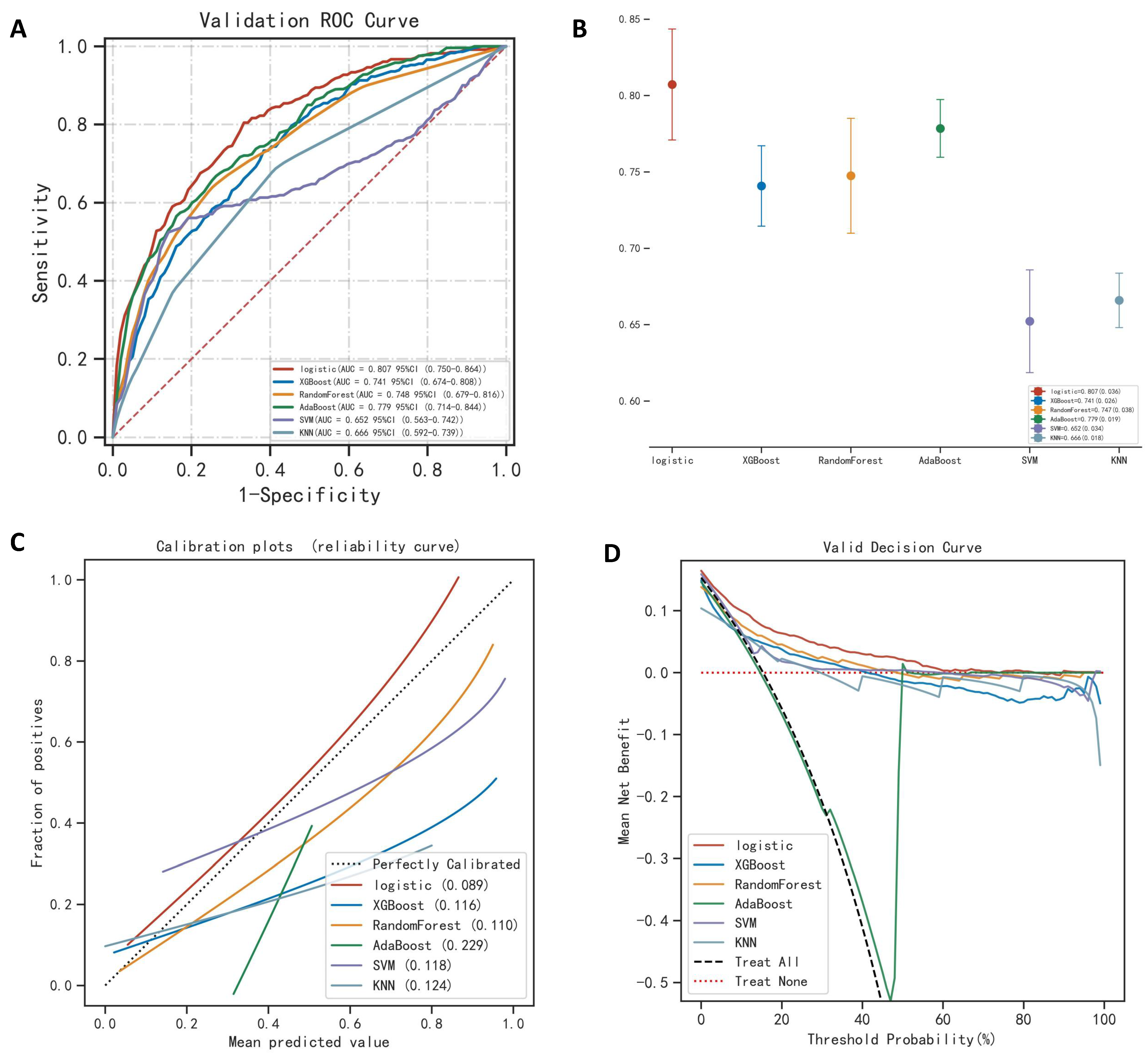 Brainsci 13 00594 g002