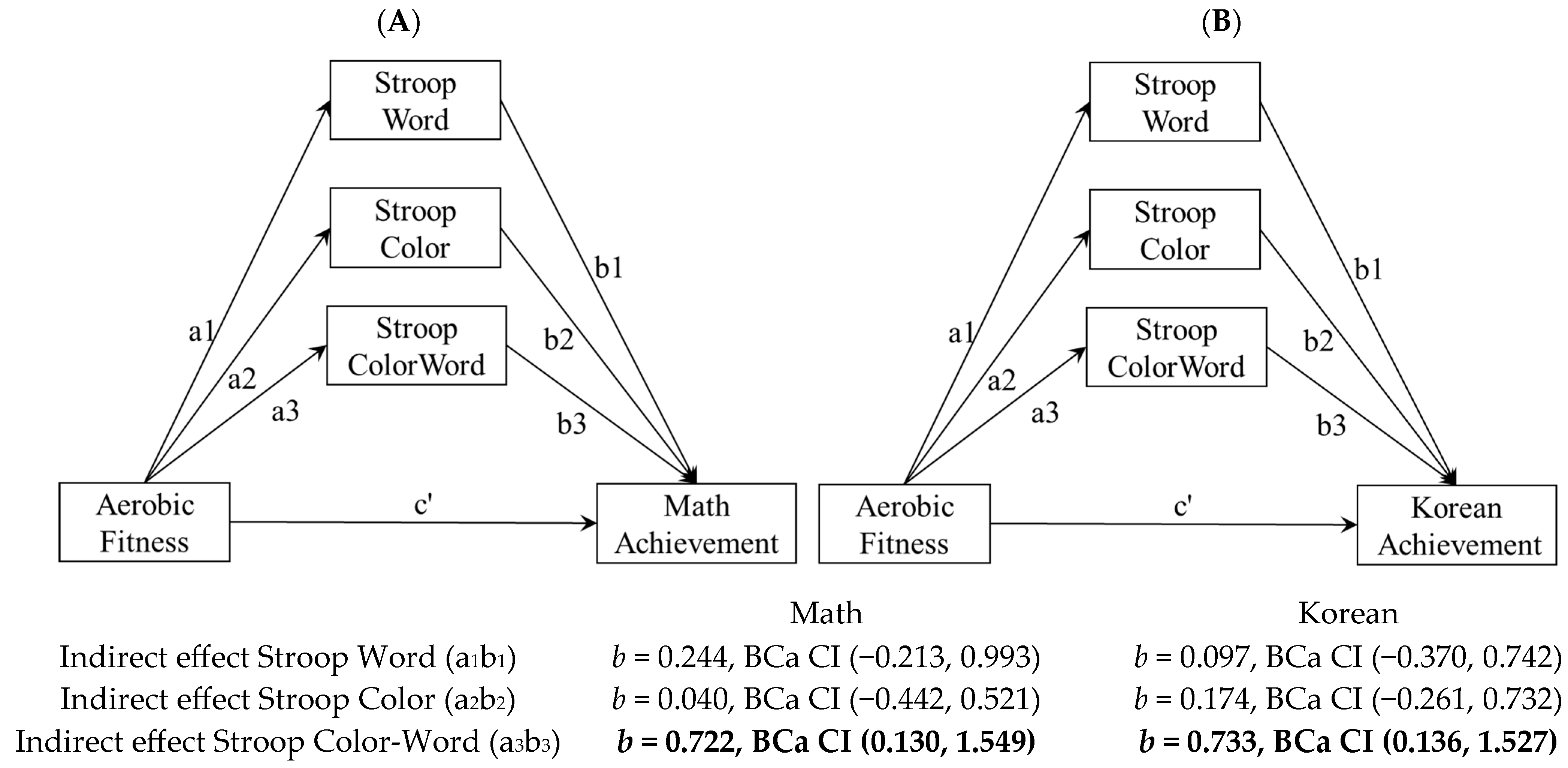 Brainsci 13 00614 g001 Brainsci 13 00614 g001