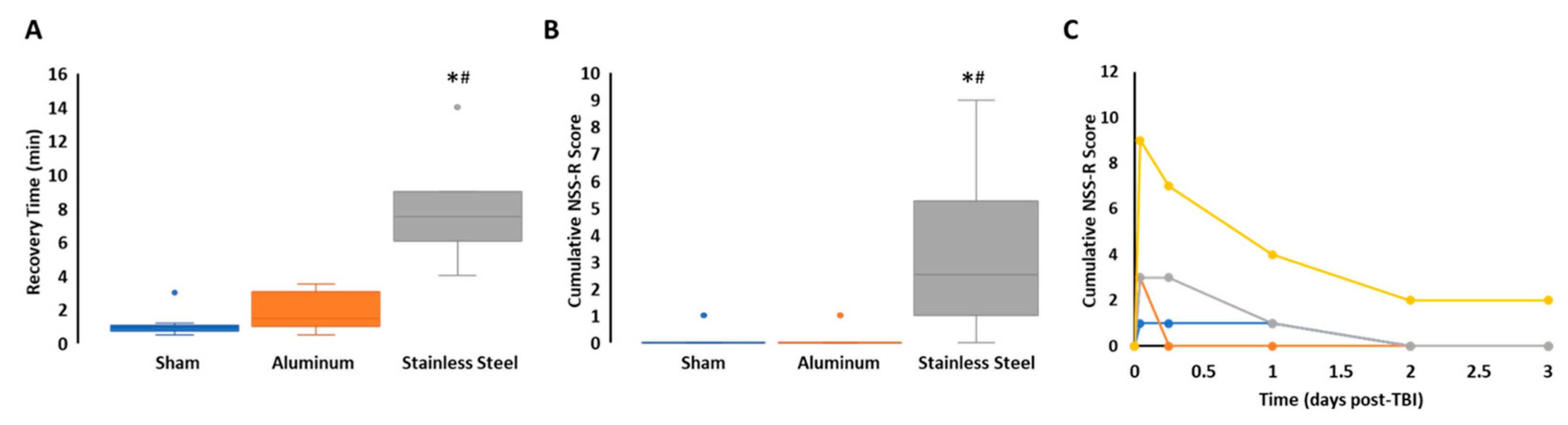 Brainsci 13 00623 g003