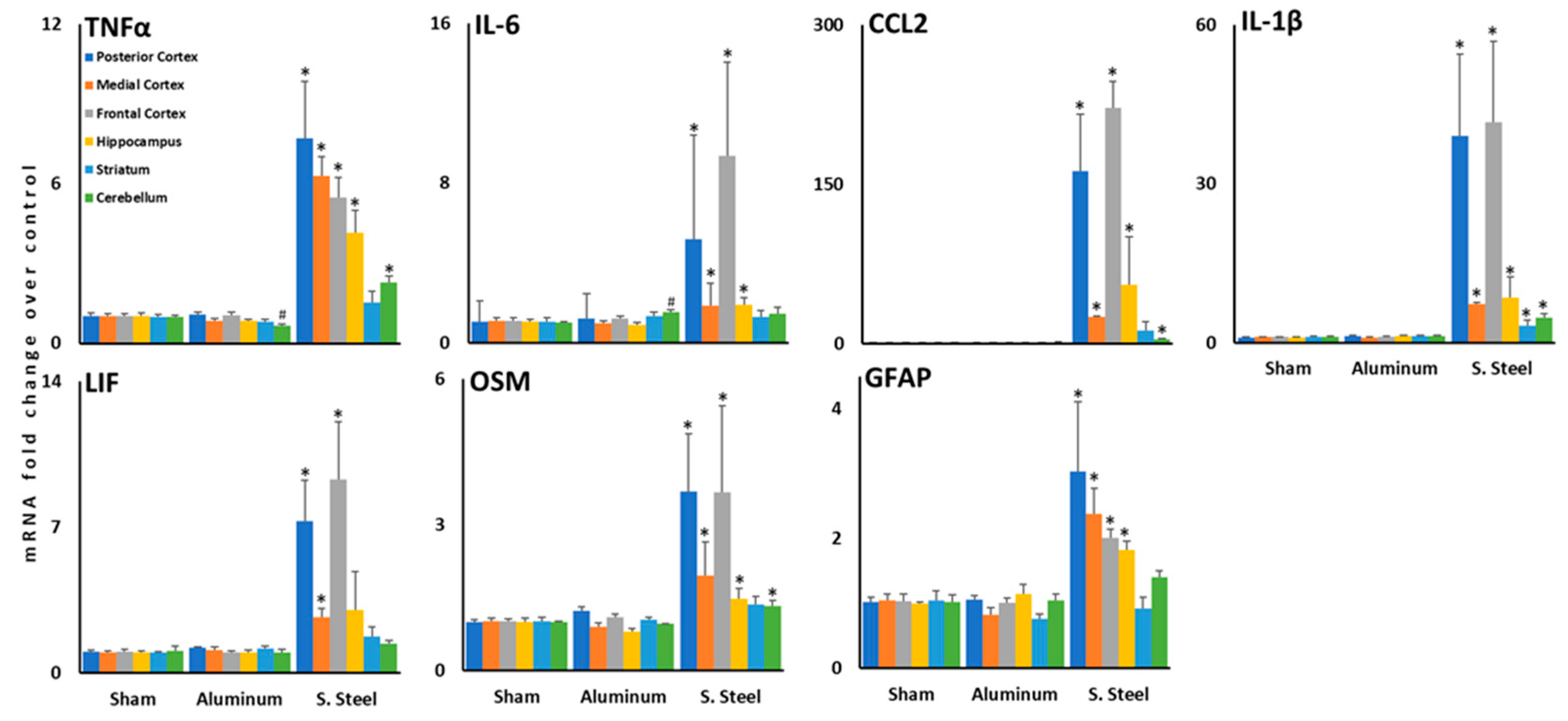 Brainsci 13 00623 g006
