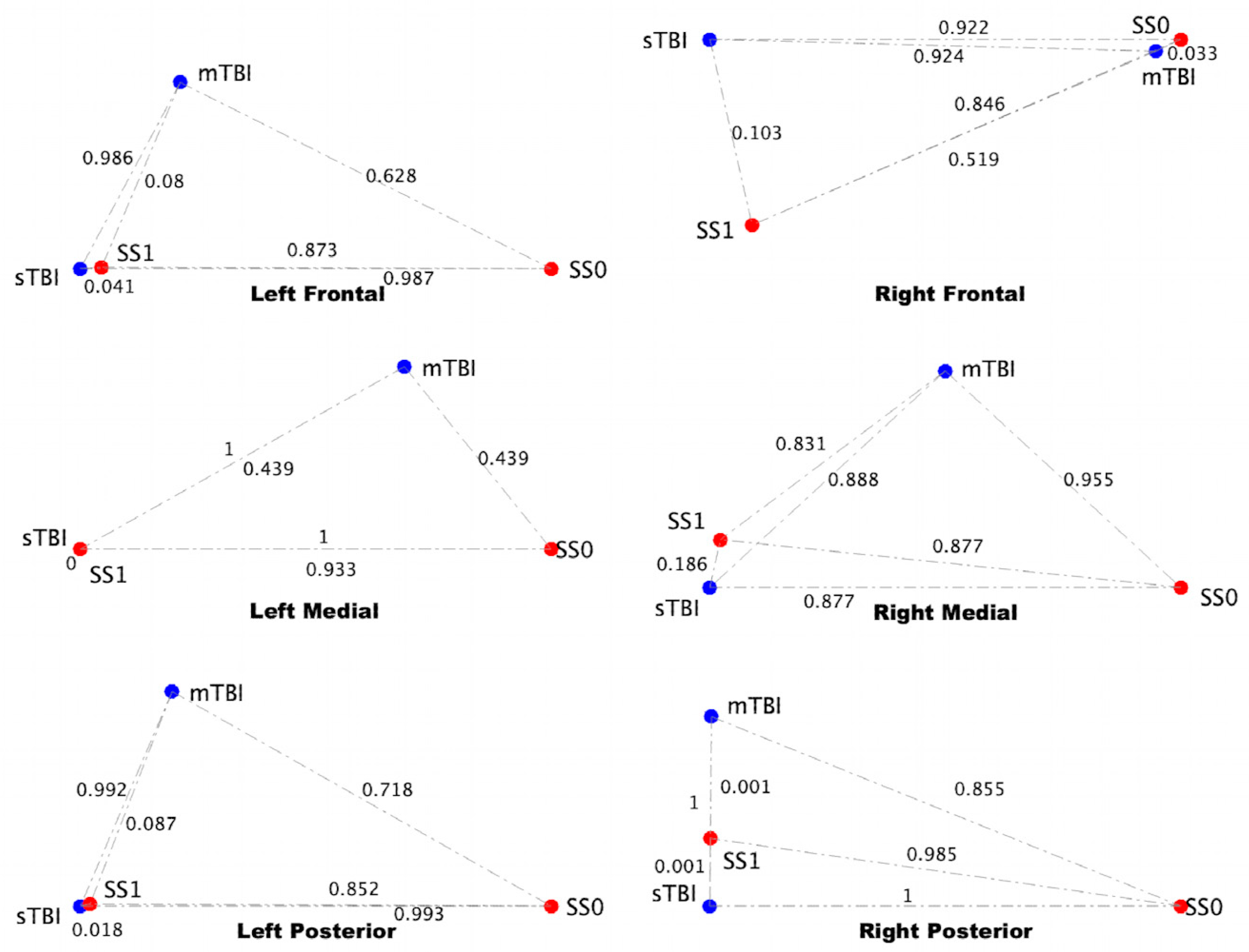 Brainsci 13 00623 g008