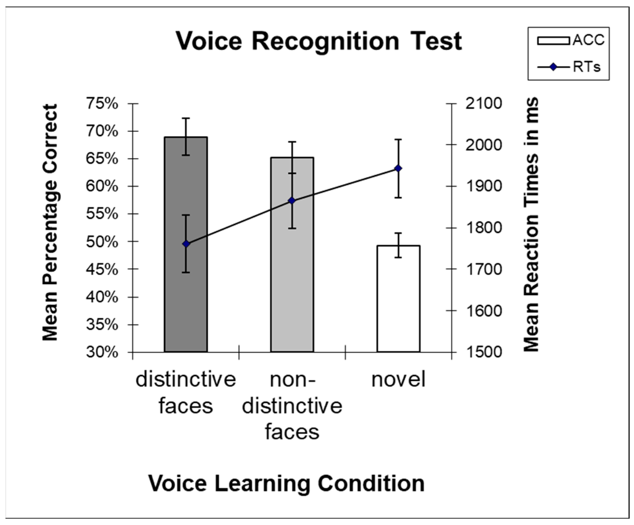 Brainsci 13 00637 g002