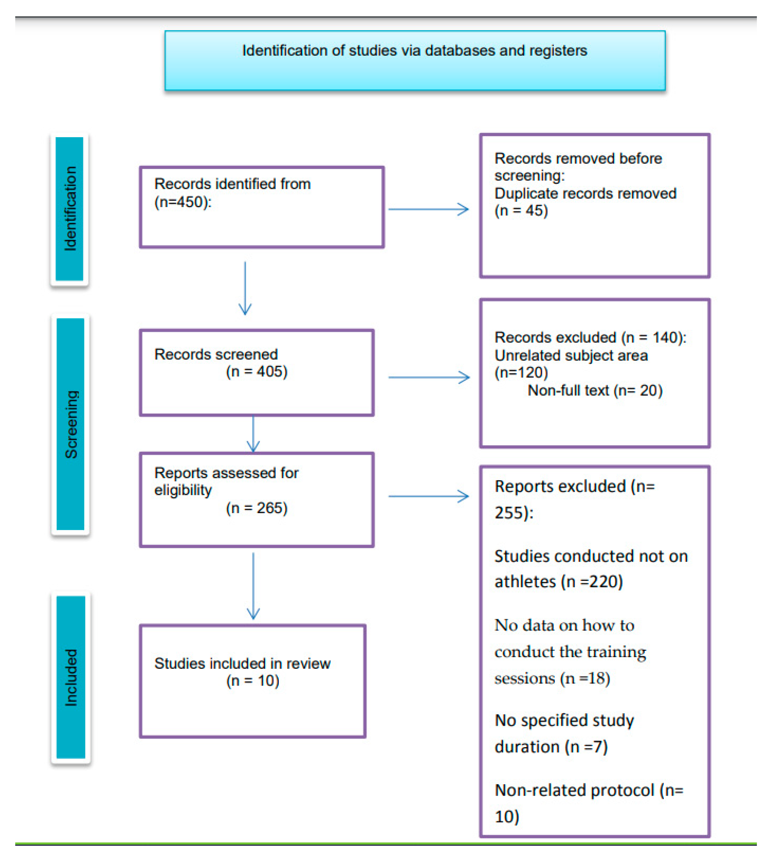 Brainsci 13 00660 g002 Brainsci 13 00660 g002