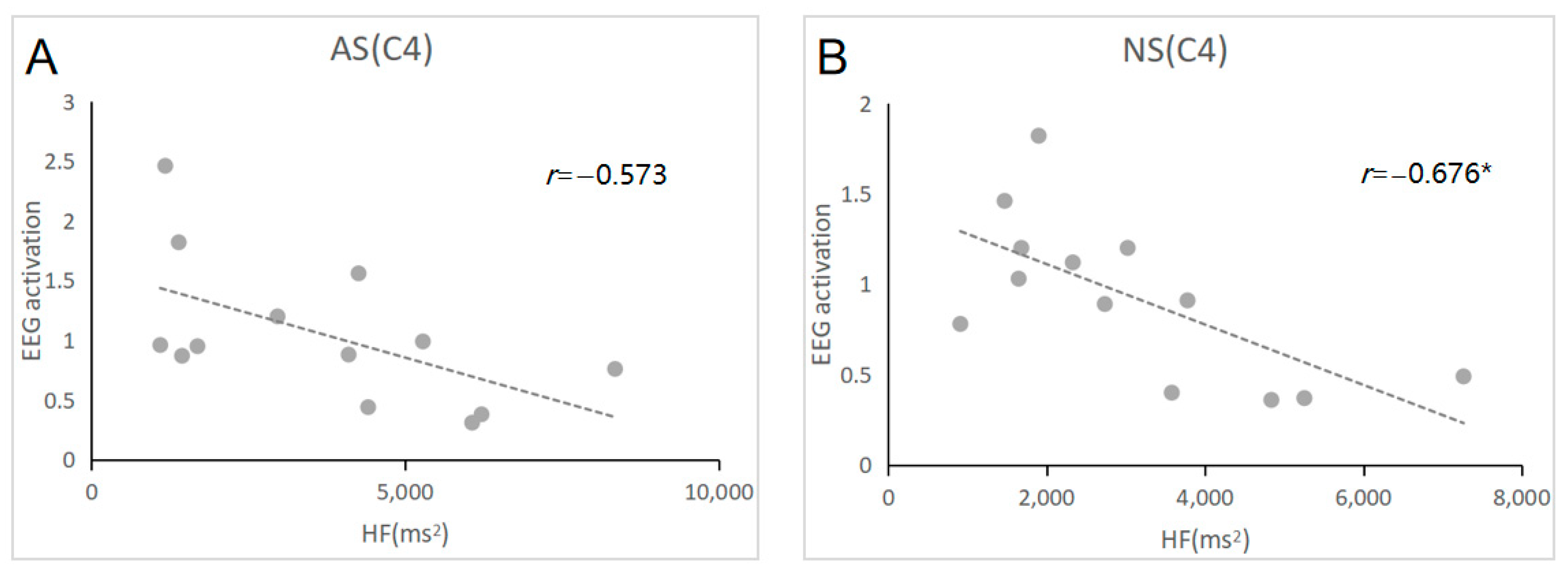 Brainsci 13 00667 g002 Brainsci 13 00667 g002