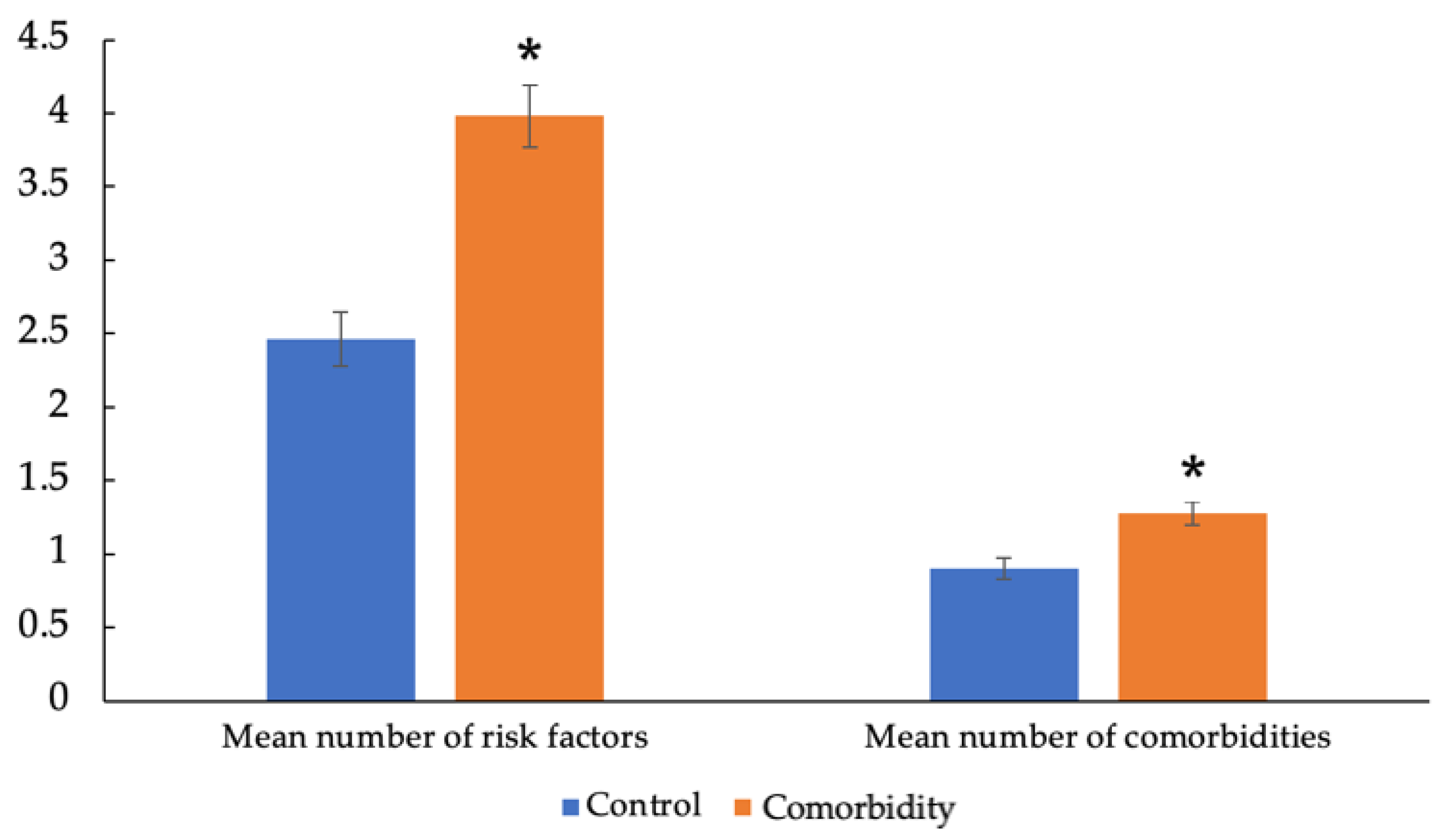 Brainsci 13 00669 g002 Brainsci 13 00669 g002