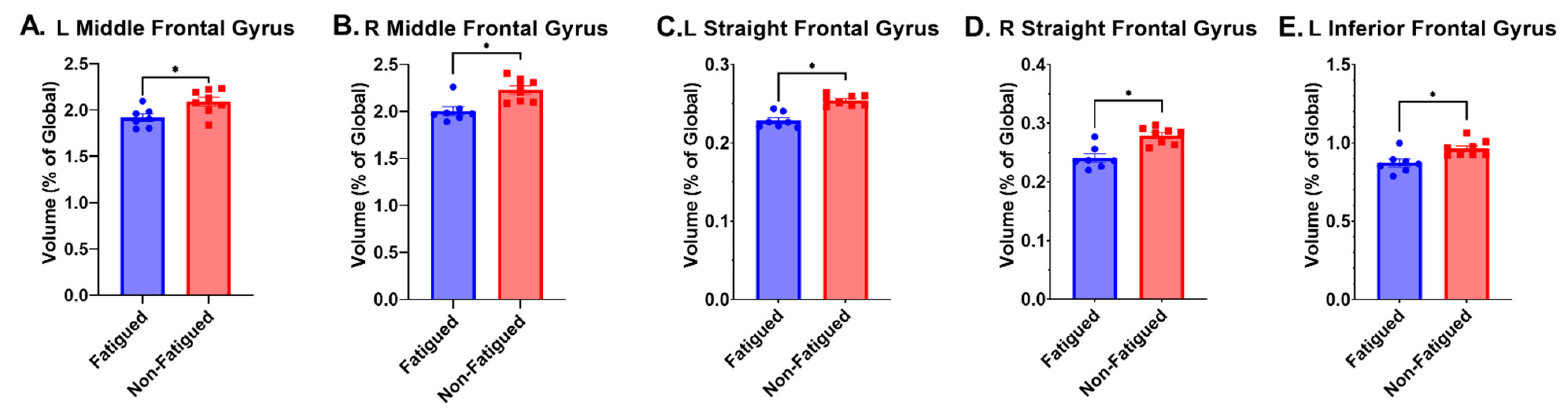 Brainsci 13 00675 g002 Brainsci 13 00675 g002