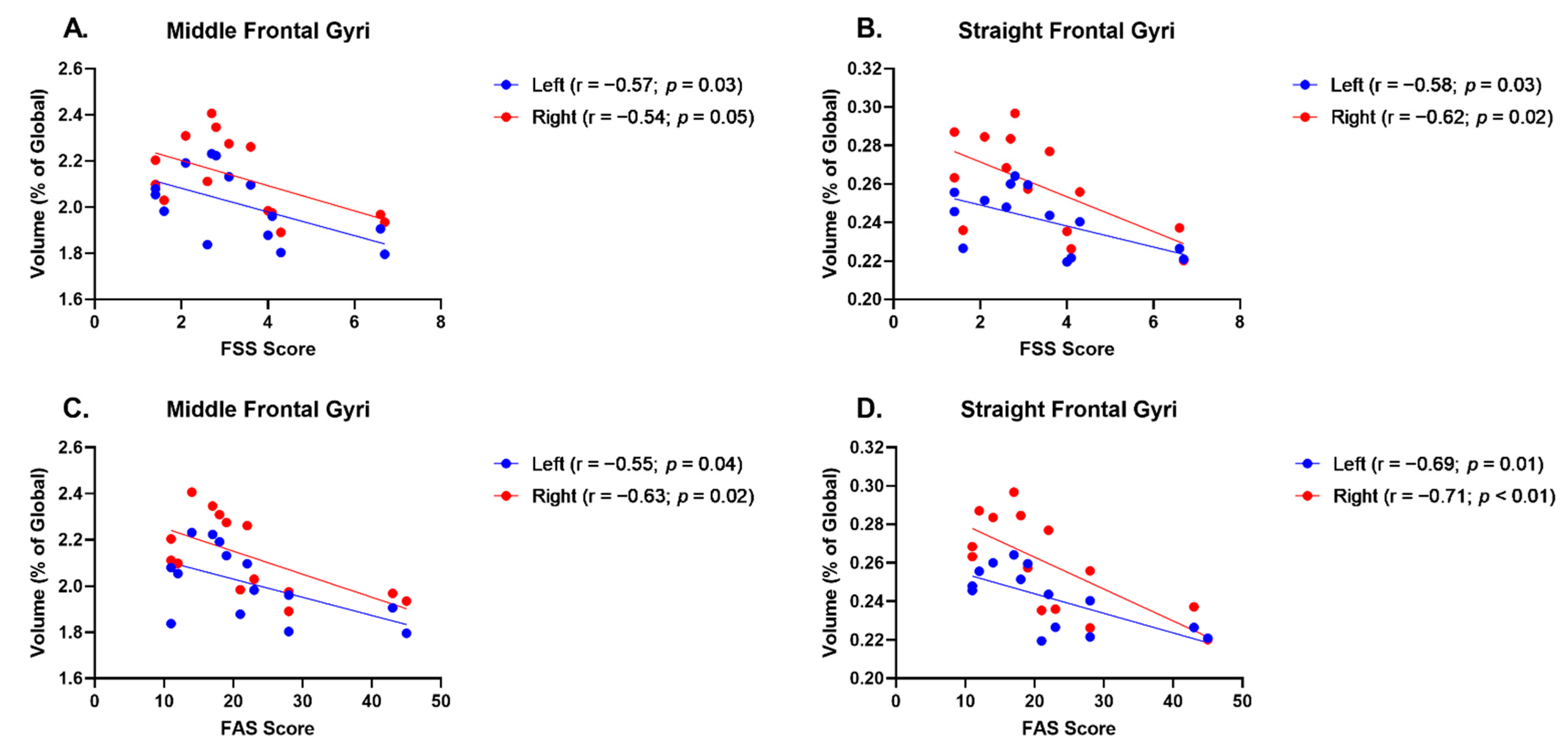 Brainsci 13 00675 g003 Brainsci 13 00675 g003