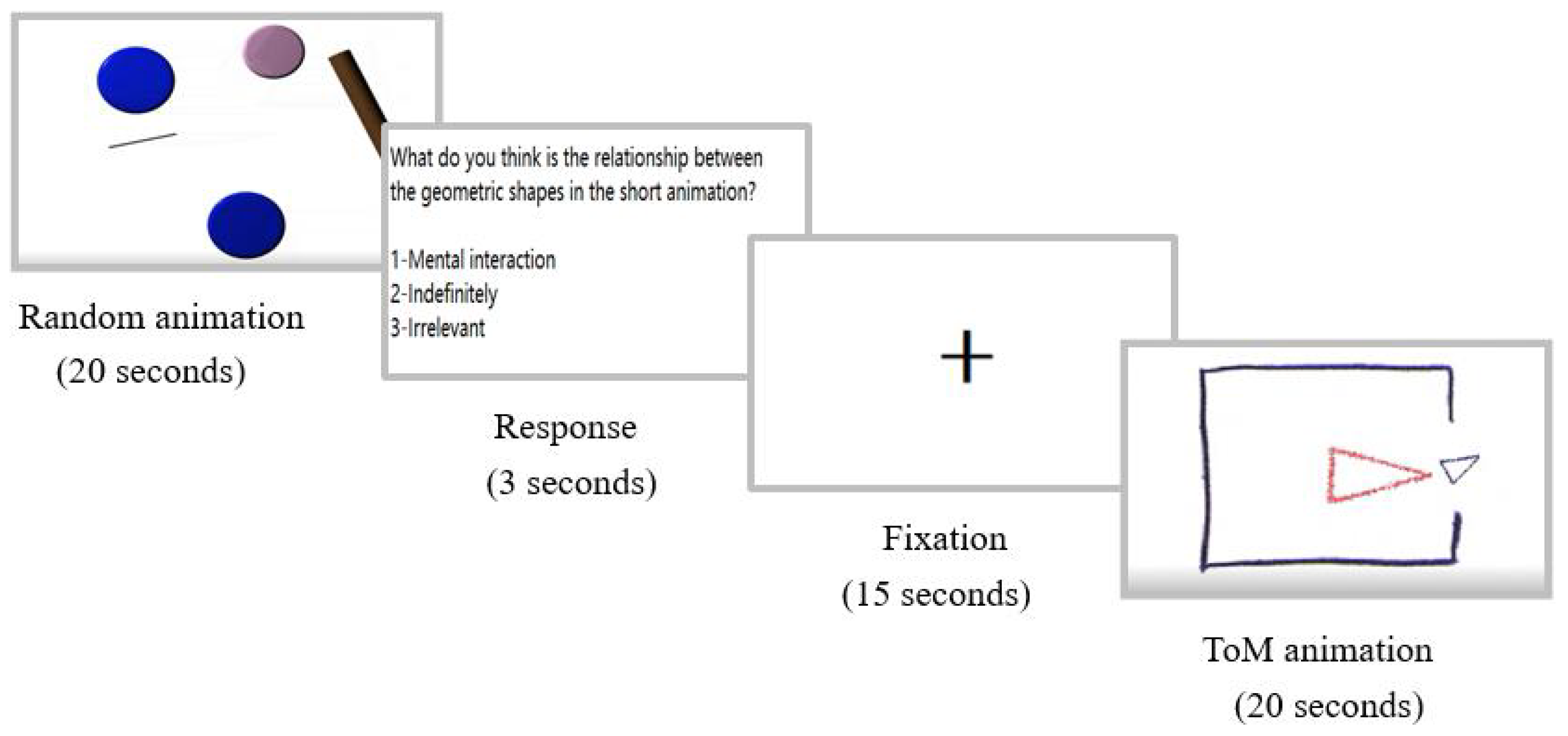 Brainsci 13 00692 g002