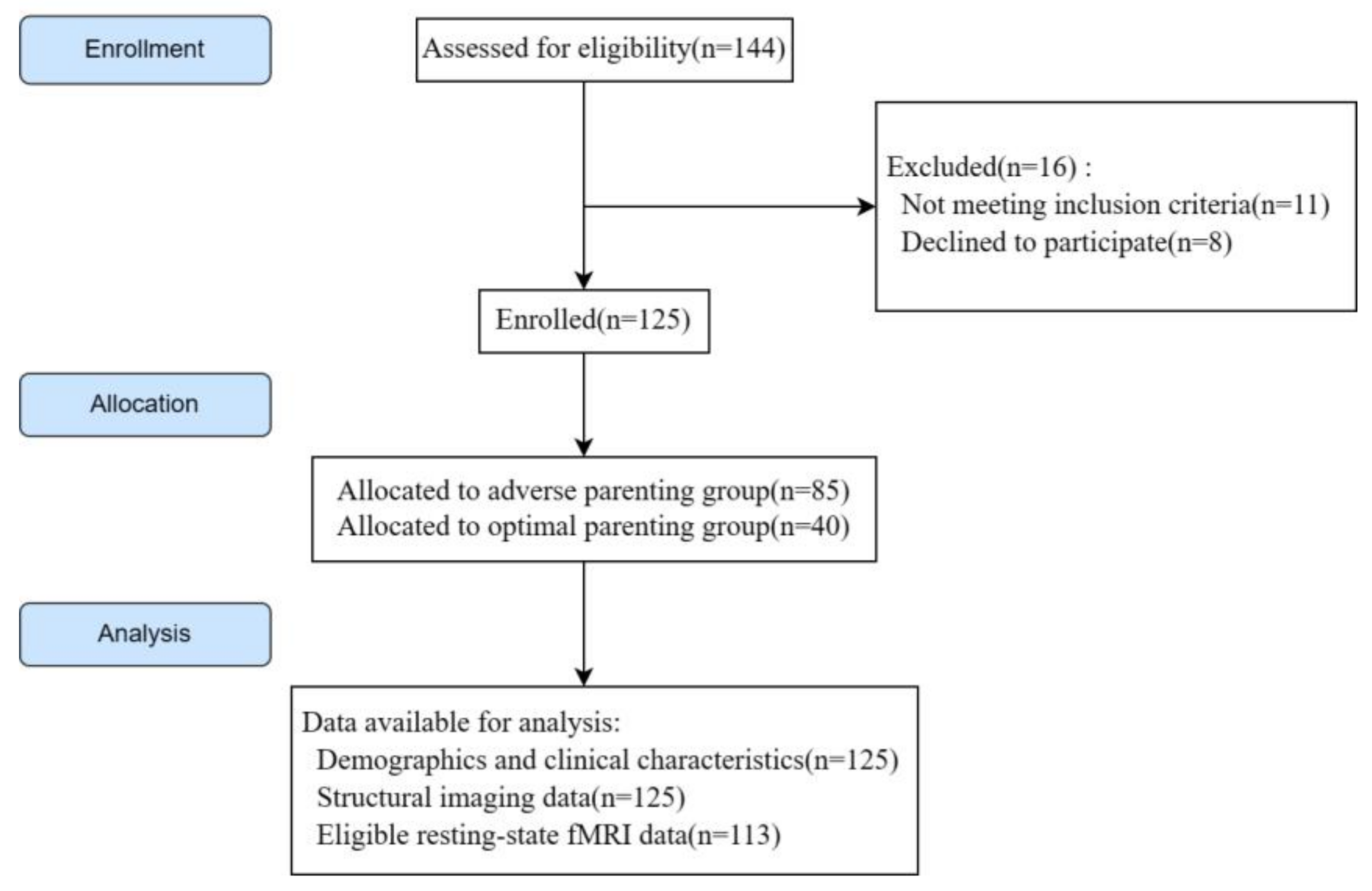 Brainsci 13 00694 g001