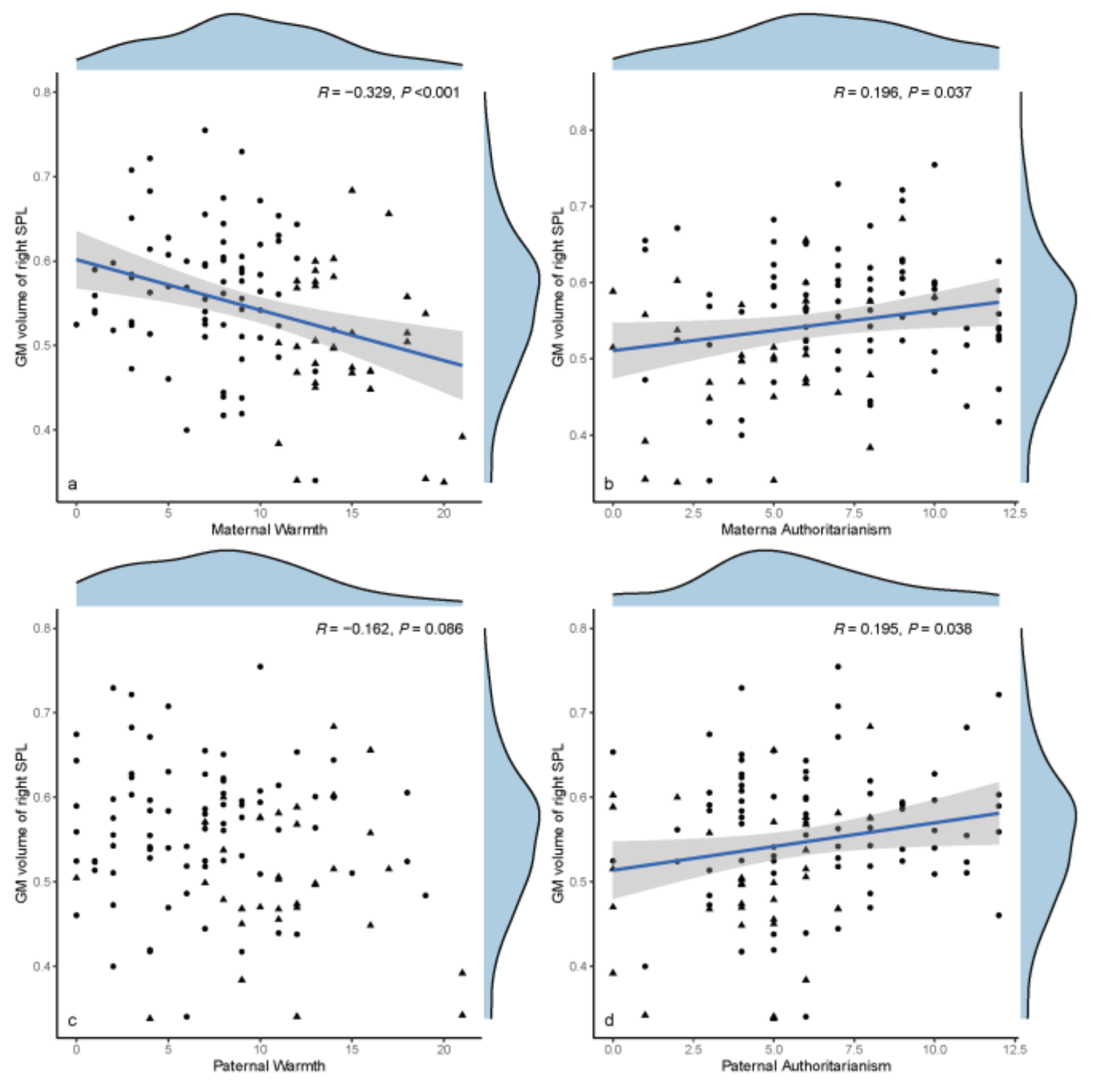 Brainsci 13 00694 g005