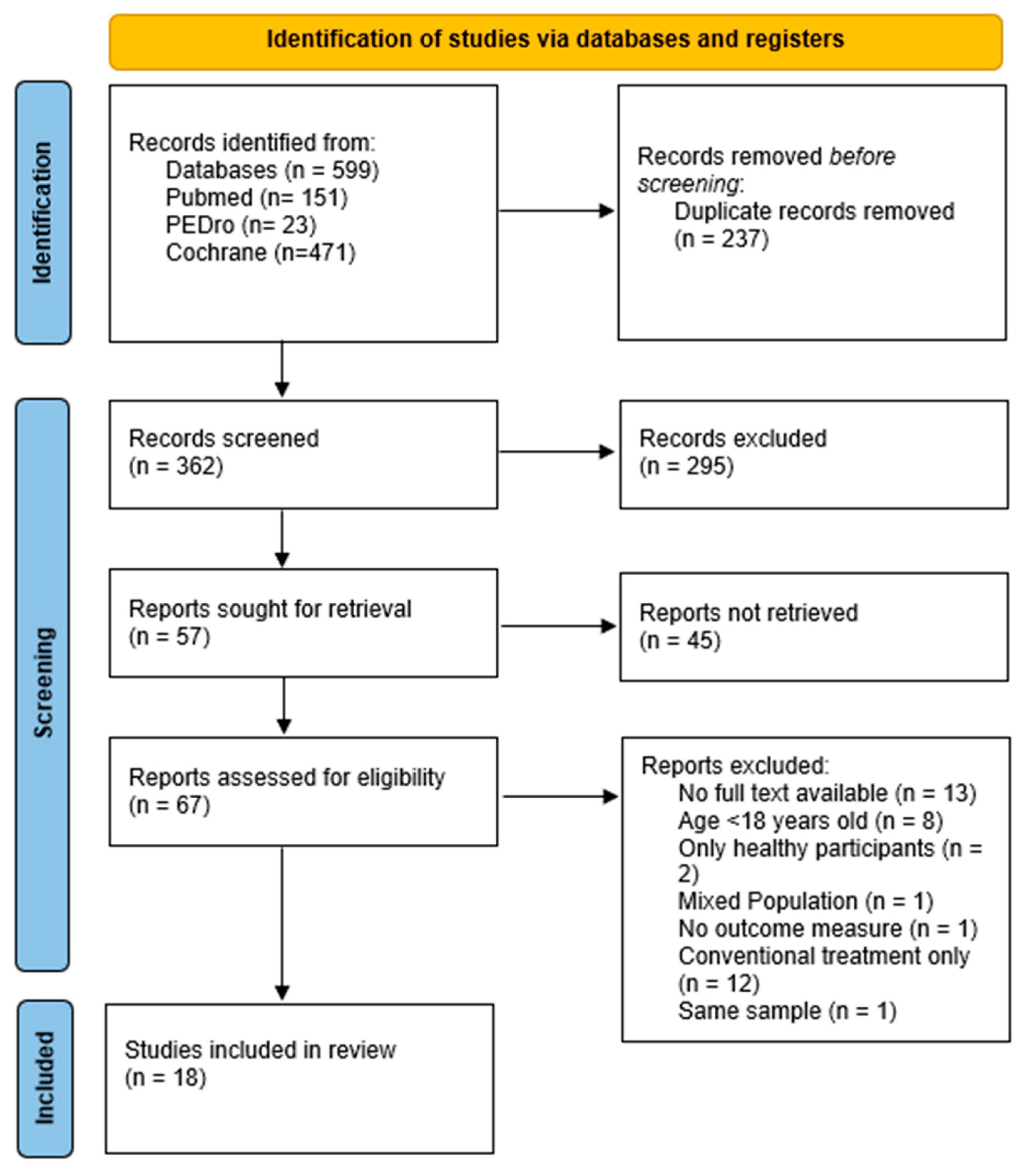 Frontiers  Systematic Review of Back-Support Exoskeletons and