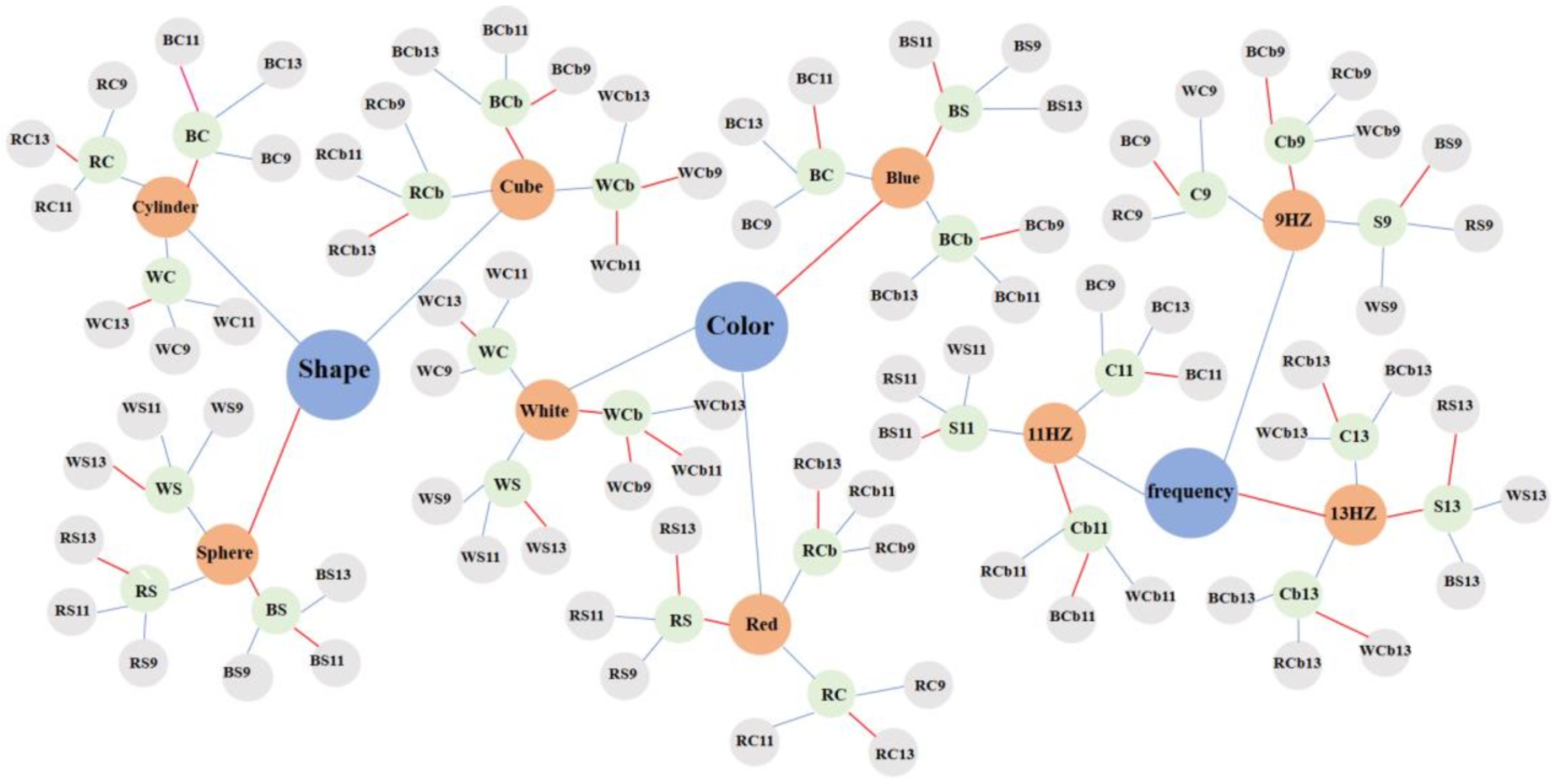 Brainsci 13 00710 g010 Brainsci 13 00710 g010
