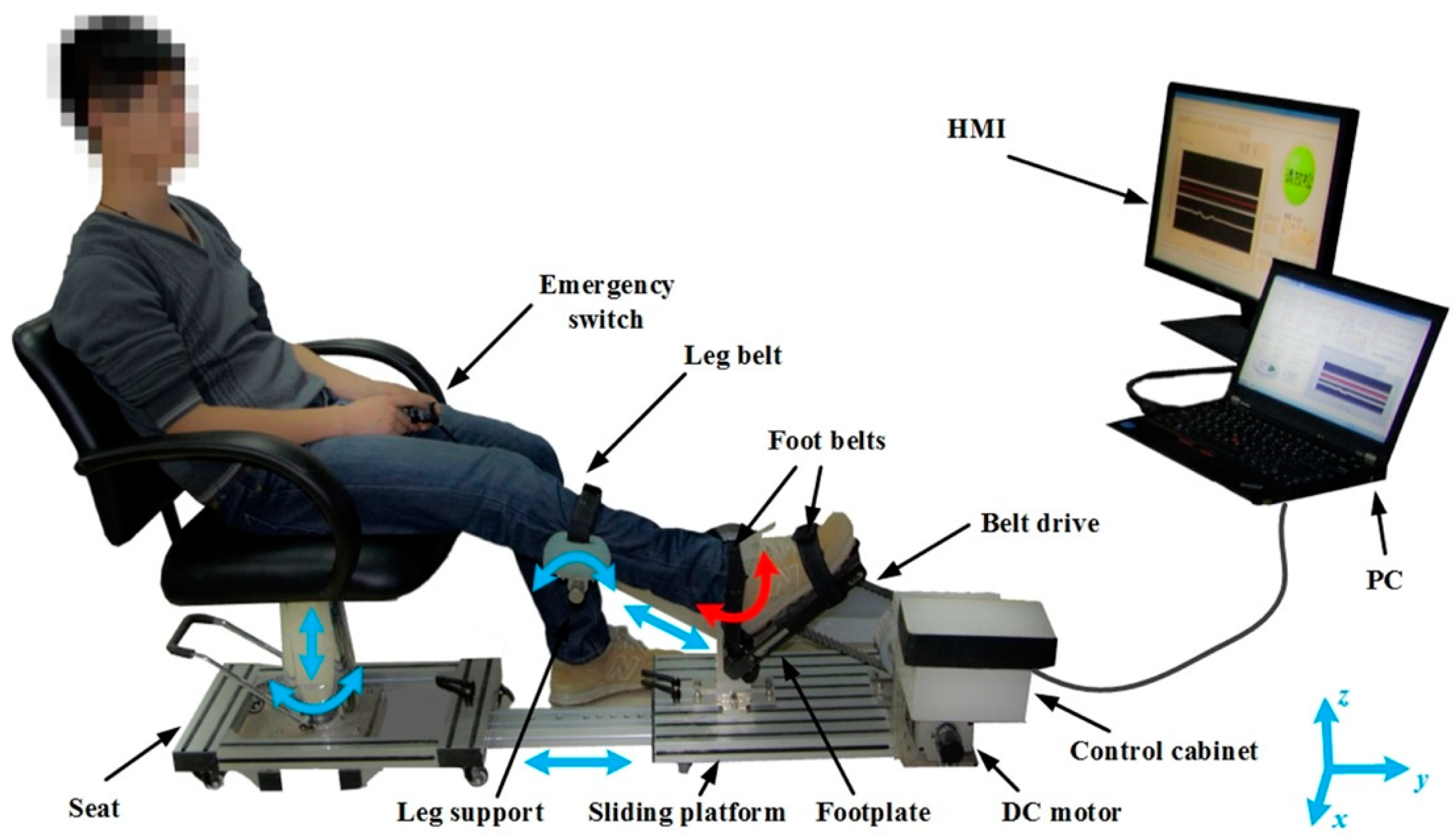 Brainsci 13 00717 g003