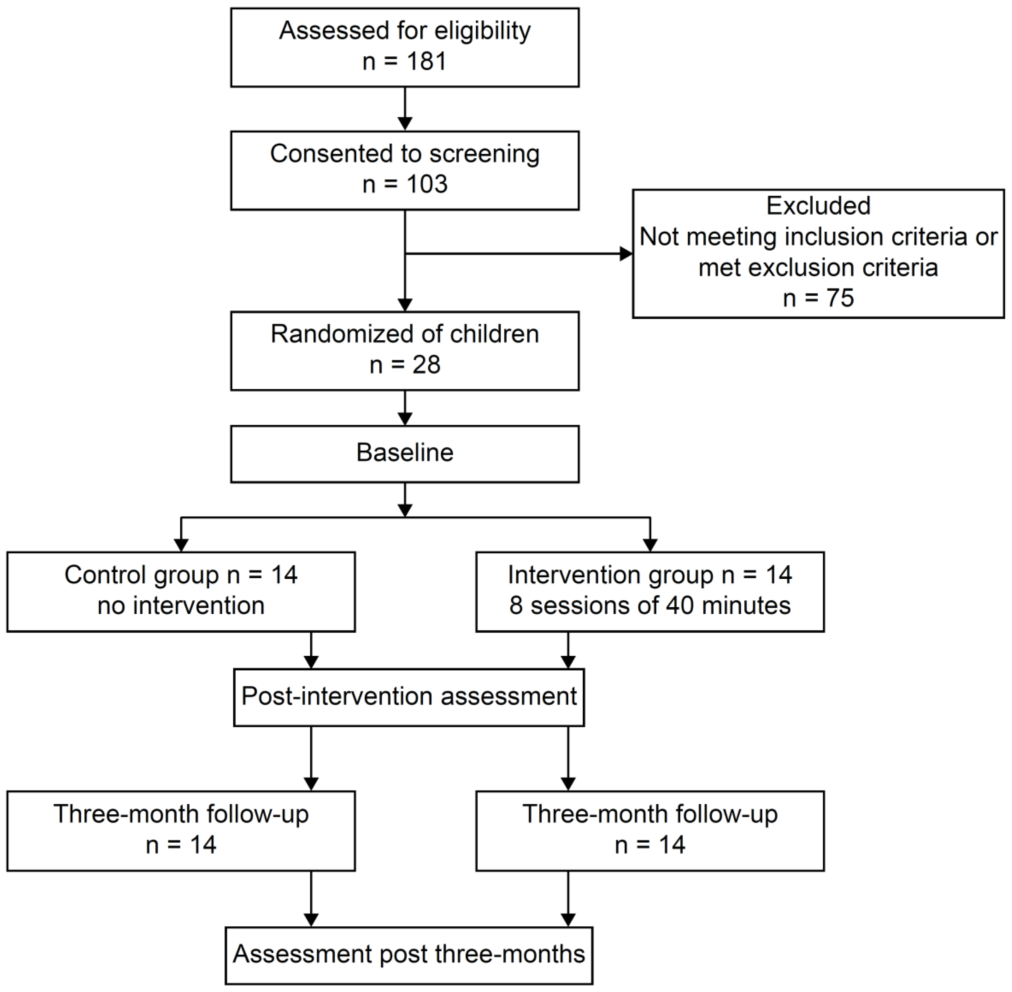 Brainsci 13 00721 g001 Brainsci 13 00721 g001