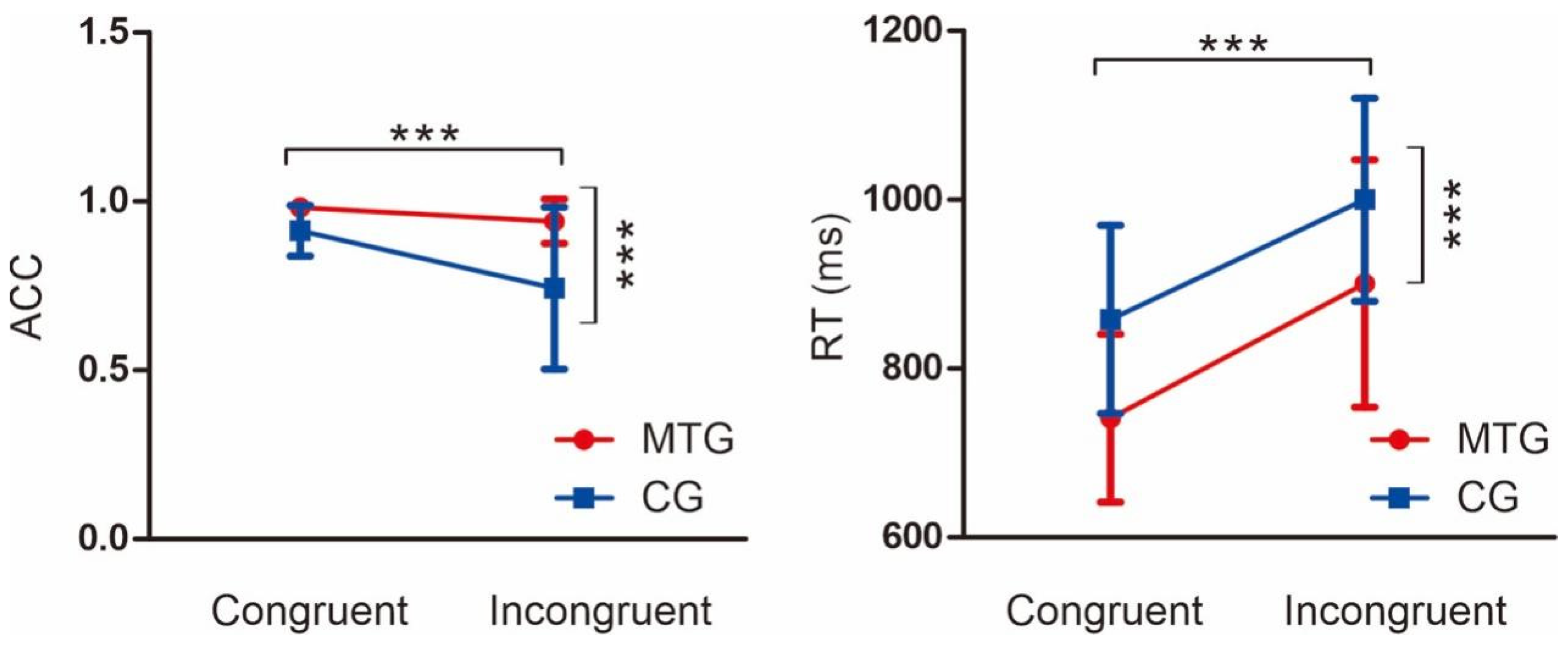 Brainsci 13 00723 g002 Brainsci 13 00723 g002