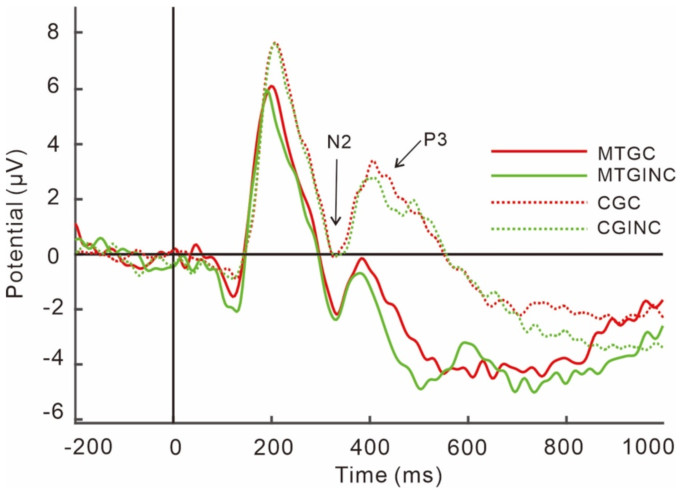 Brainsci 13 00723 g003 Brainsci 13 00723 g003