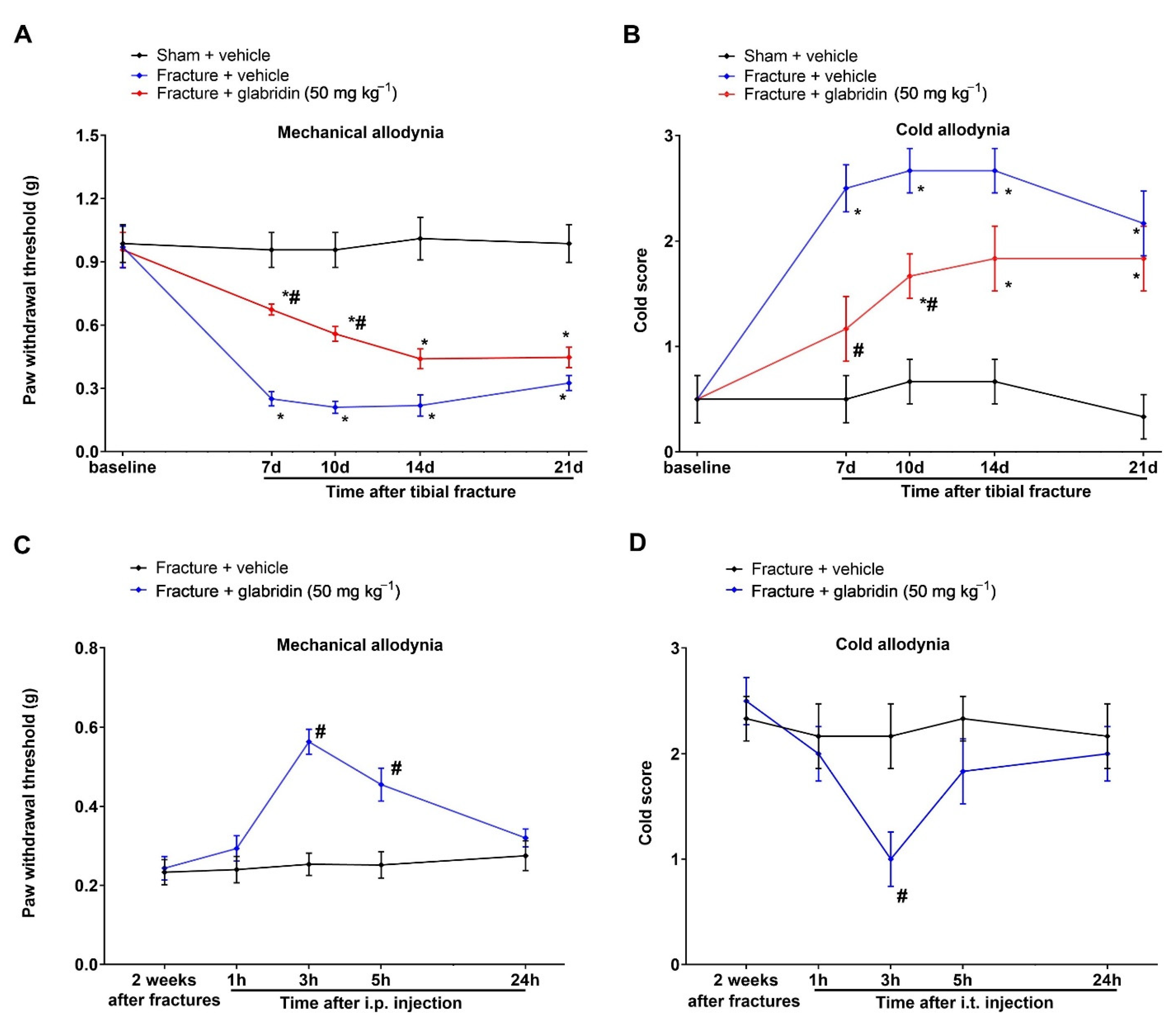 Brainsci 13 00739 g007 Brainsci 13 00739 g007