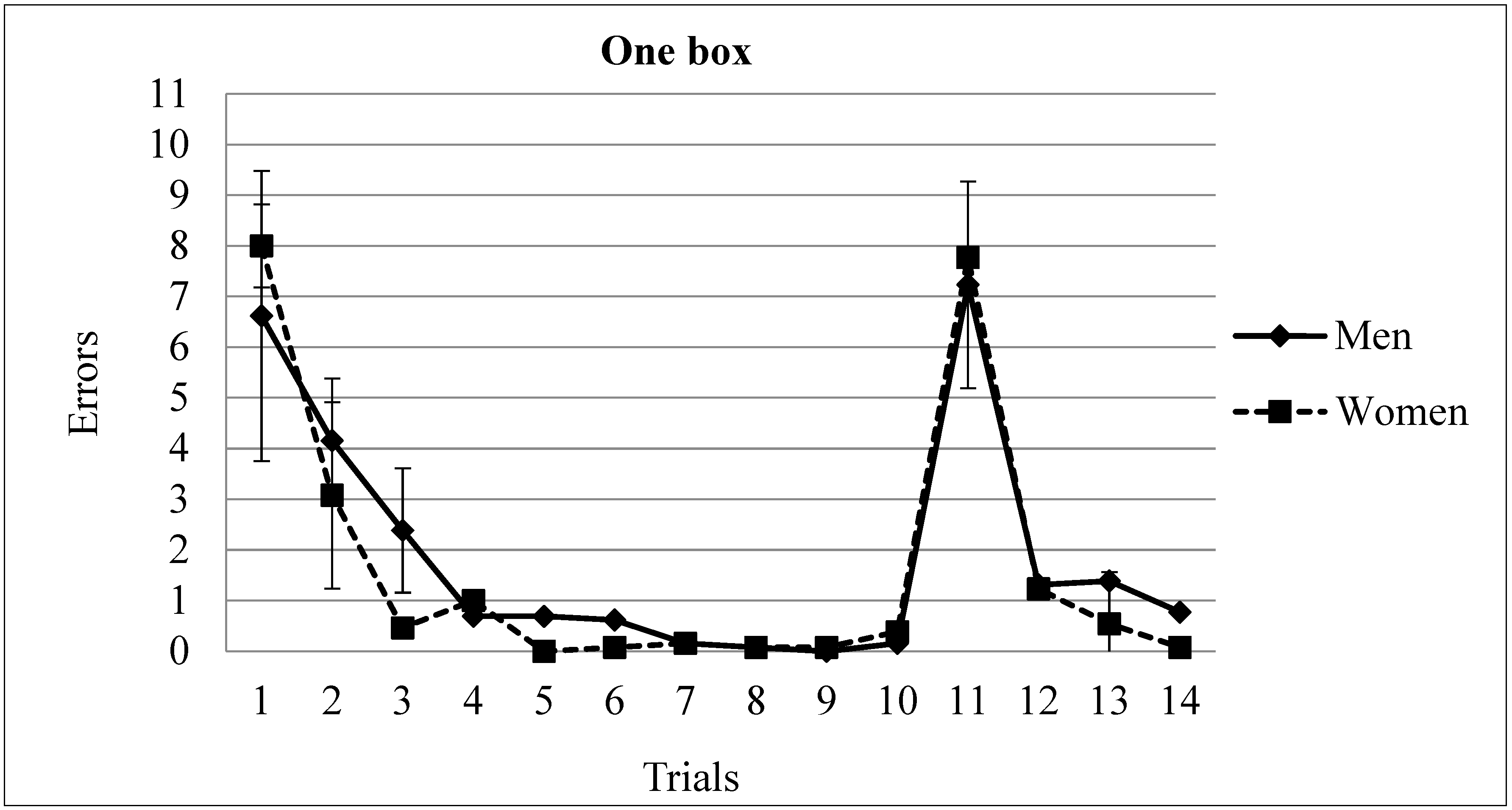 Brainsci 13 00740 g001