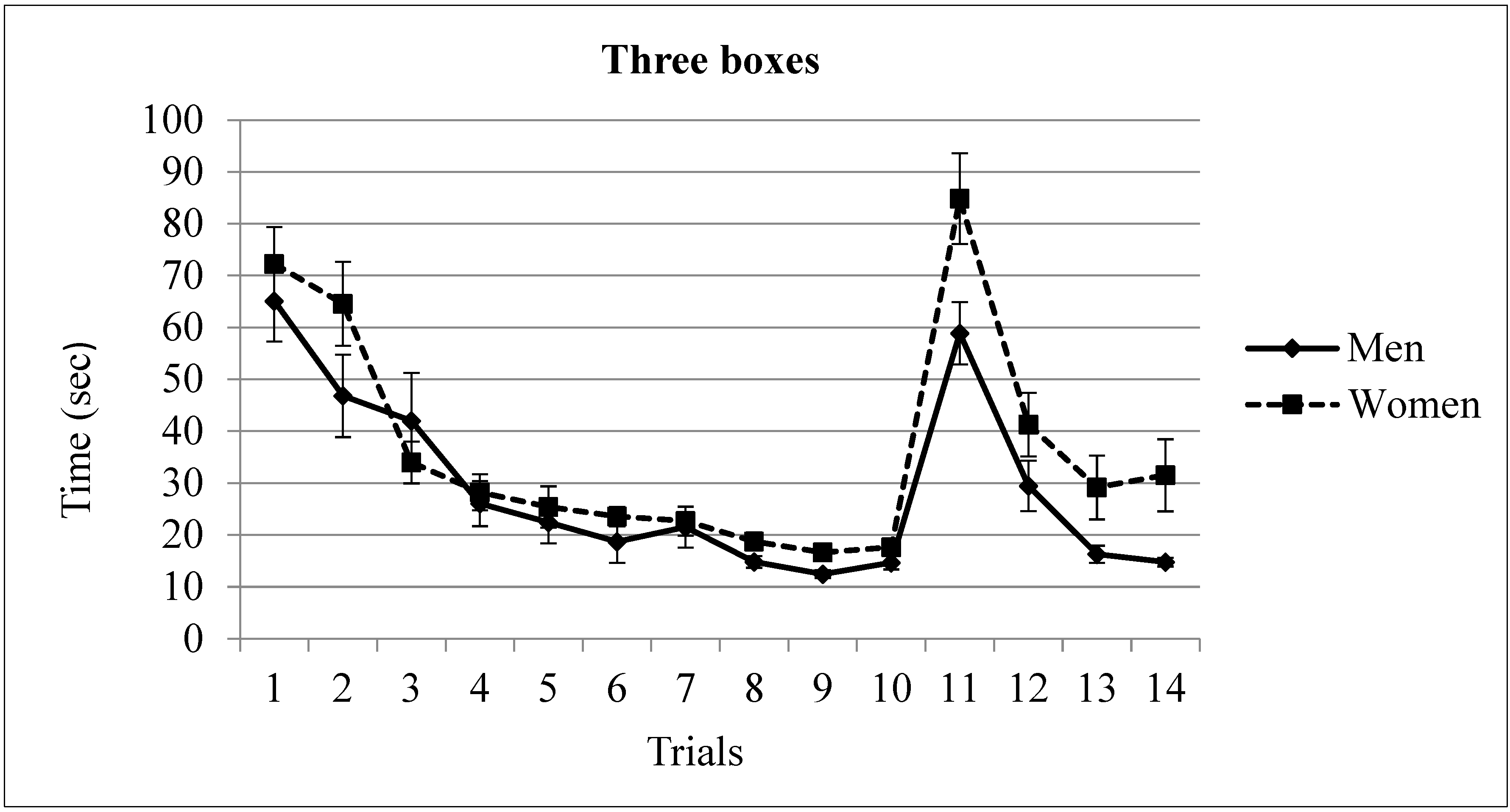 Brainsci 13 00740 g004