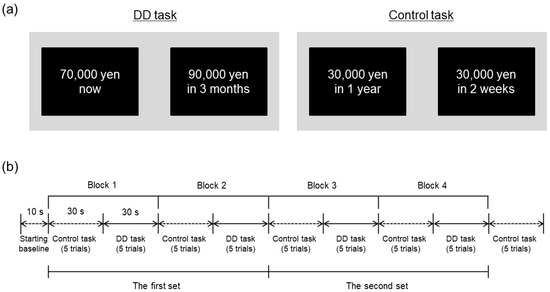 https://www.mdpi.com/brainsci/brainsci-13-00758/article_deploy/html/images/brainsci-13-00758-g001-550.jpg