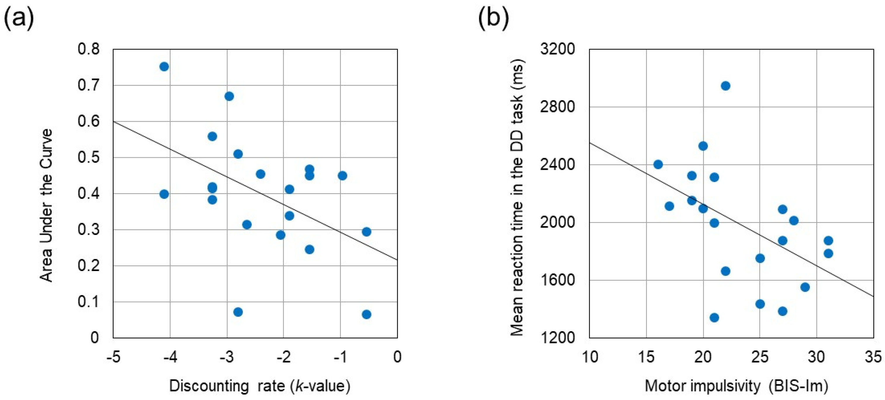 Brainsci 13 00758 g003