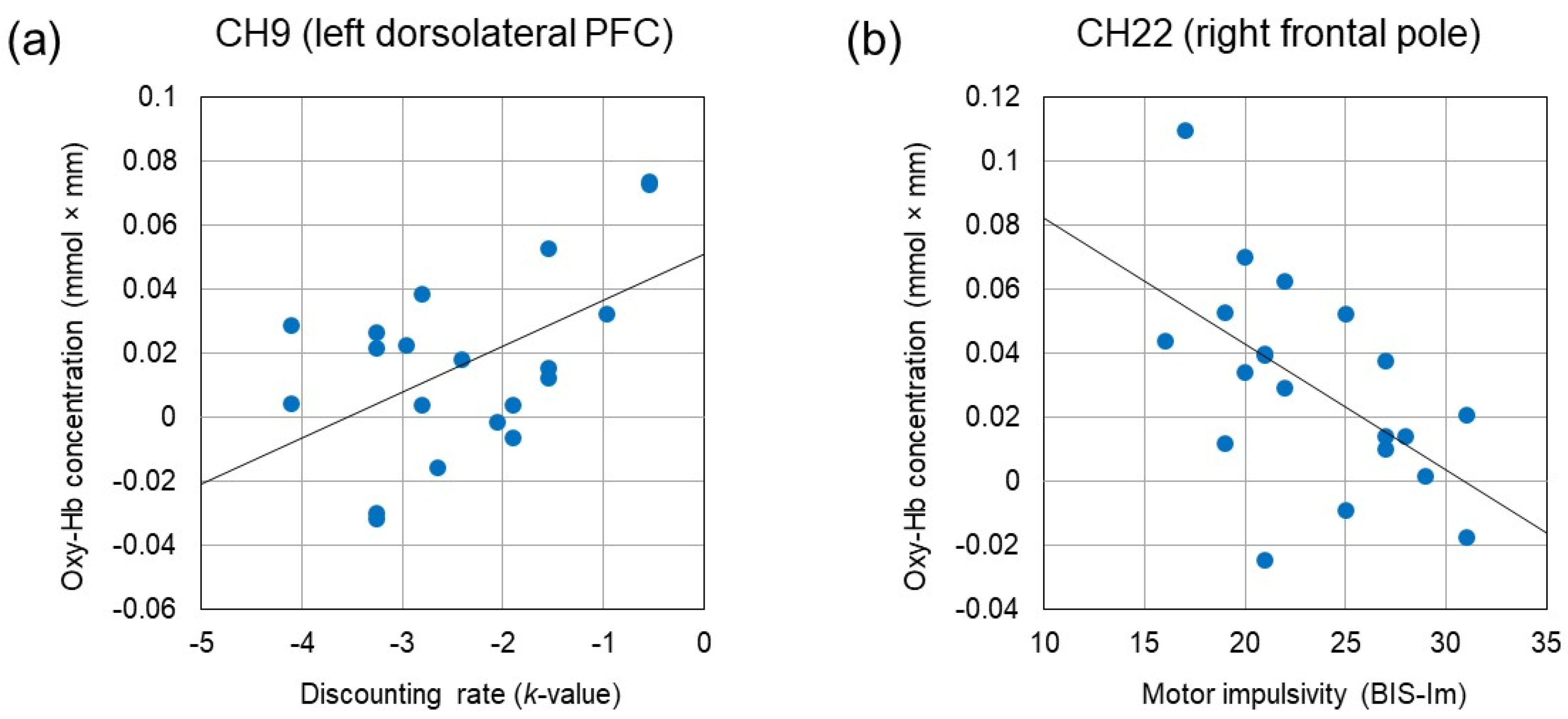 Brainsci 13 00758 g005