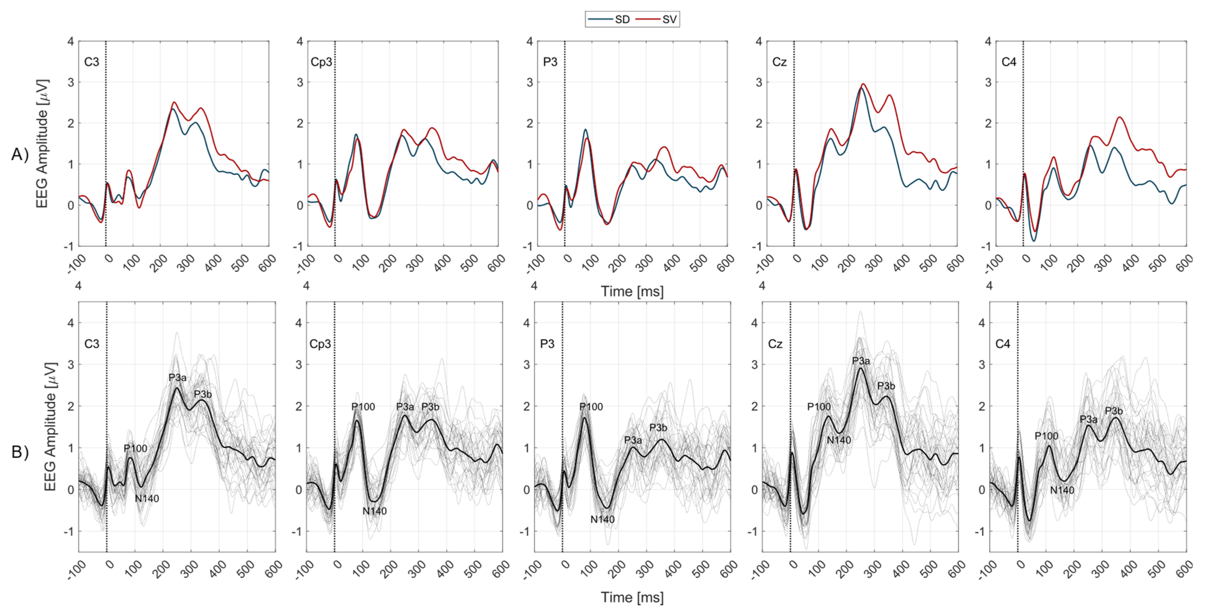 Frontiers  The Tactile-Visual Conflict Processing and Its Modulation by  Tactile-Induced Emotional States: An Event-Related Potential Study