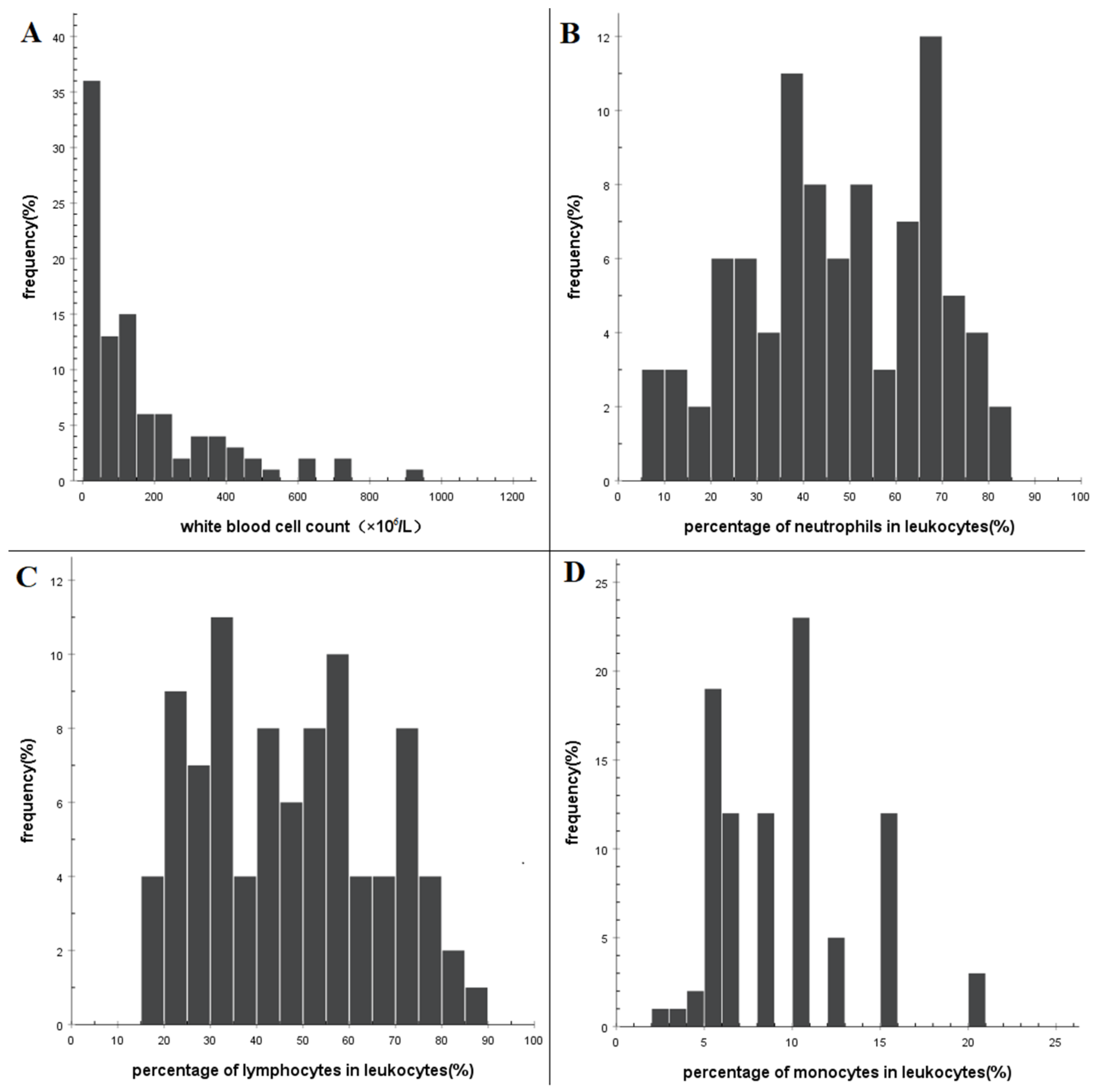 Brainsci 13 00778 g001 Brainsci 13 00778 g001