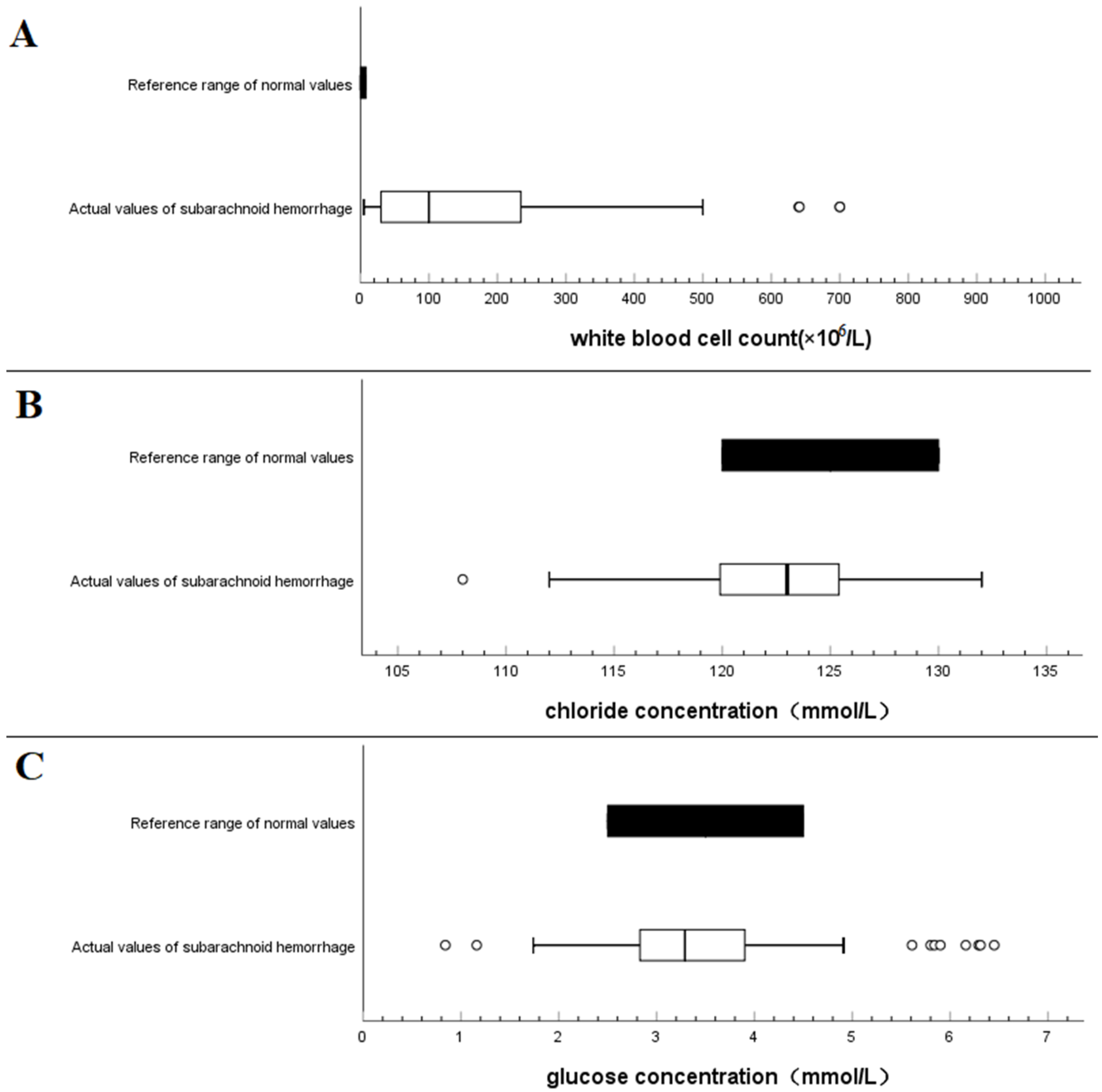 Brainsci 13 00778 g004 Brainsci 13 00778 g004