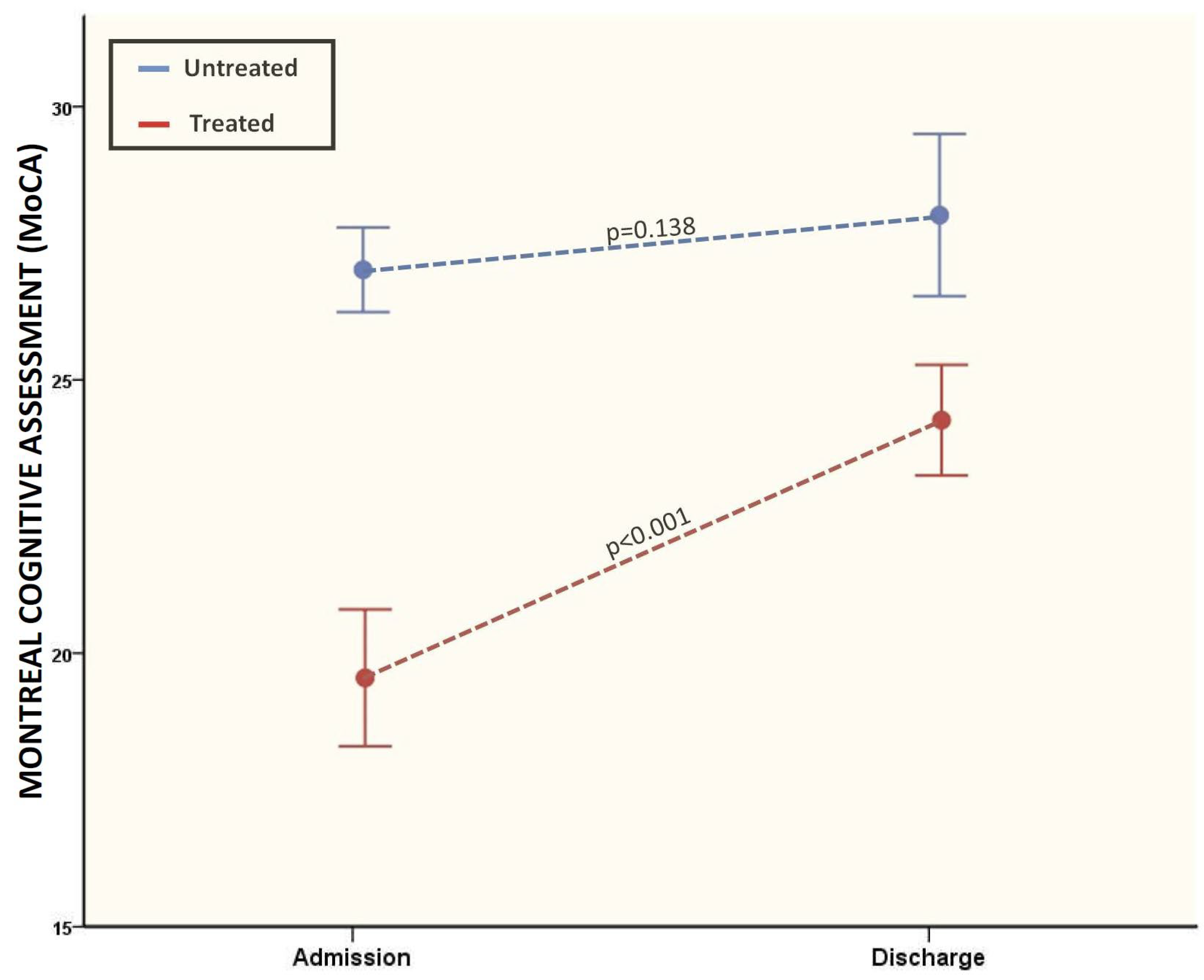 Brain Sciences Free Full Text Effects of Multidisciplinary