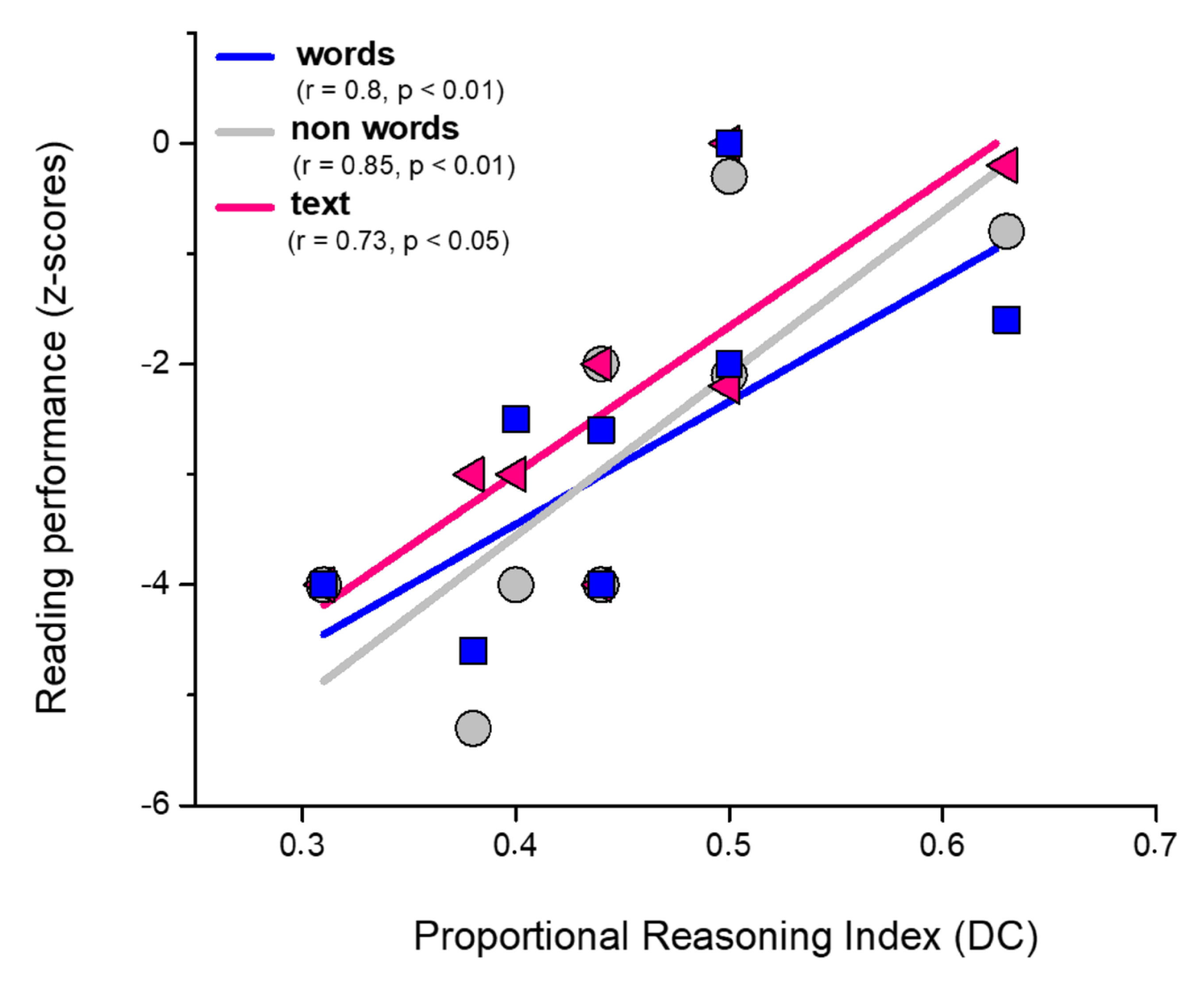 Brainsci 13 00795 g003 Brainsci 13 00795 g003