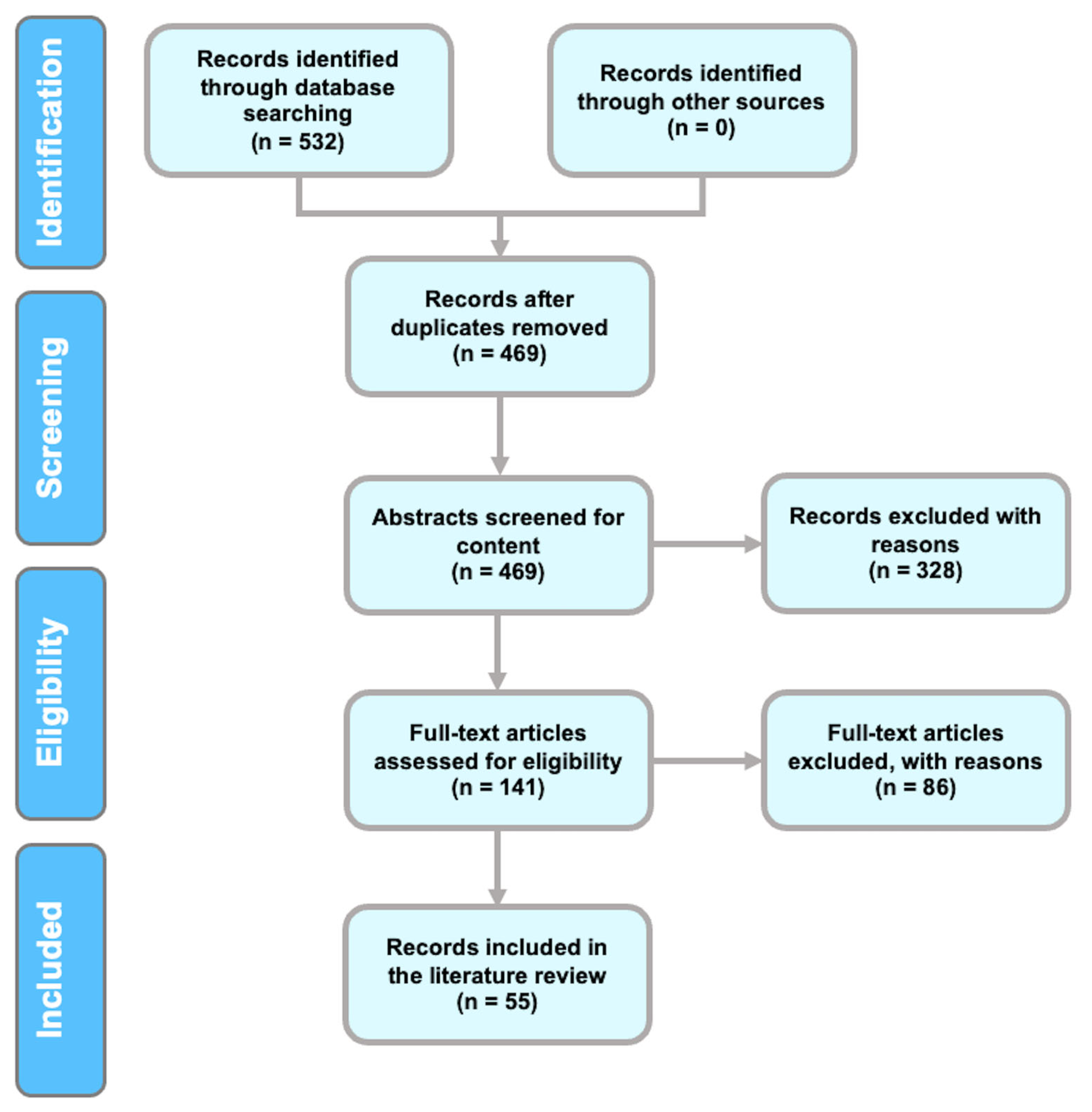 Brainsci 13 00813 g001 Brainsci 13 00813 g001
