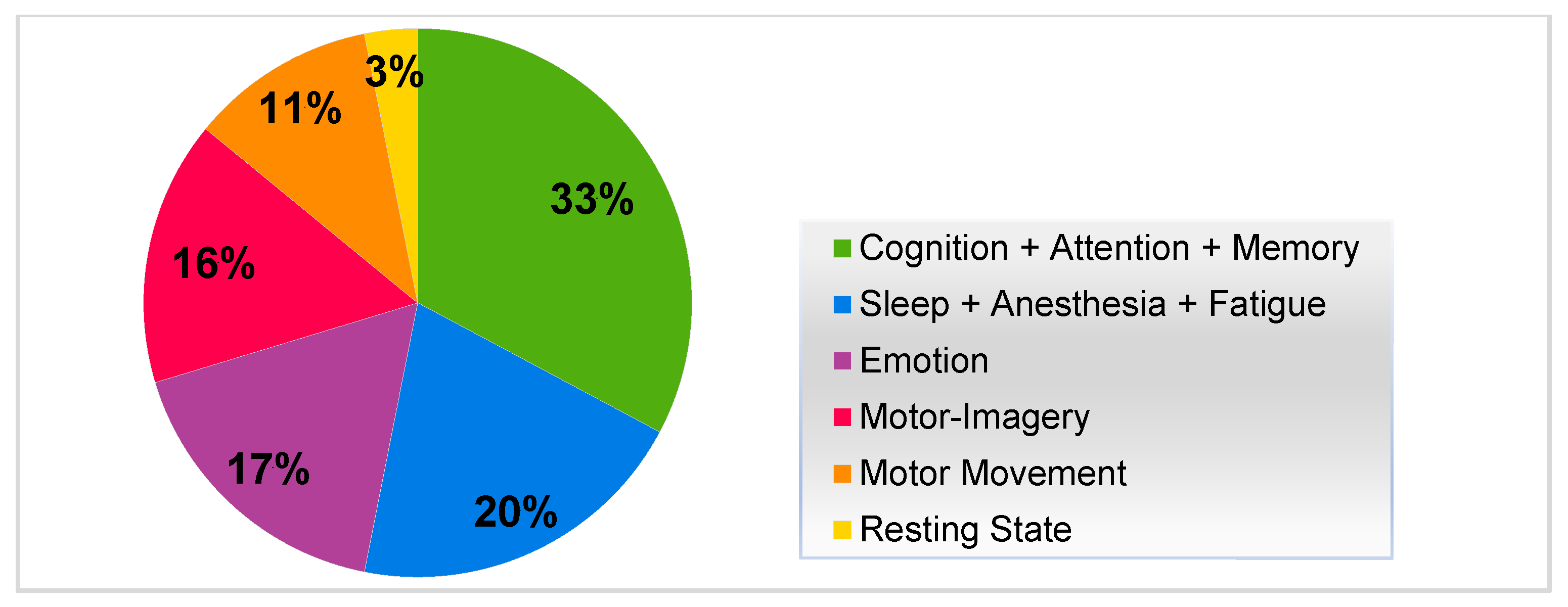 Brainsci 13 00813 g003 Brainsci 13 00813 g003