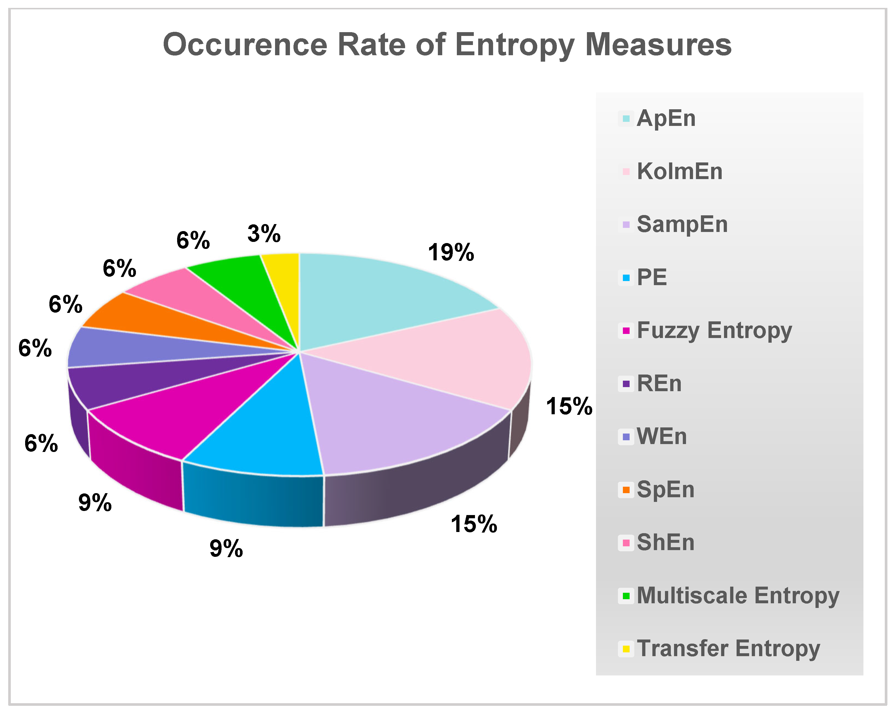 Brainsci 13 00813 g005 Brainsci 13 00813 g005