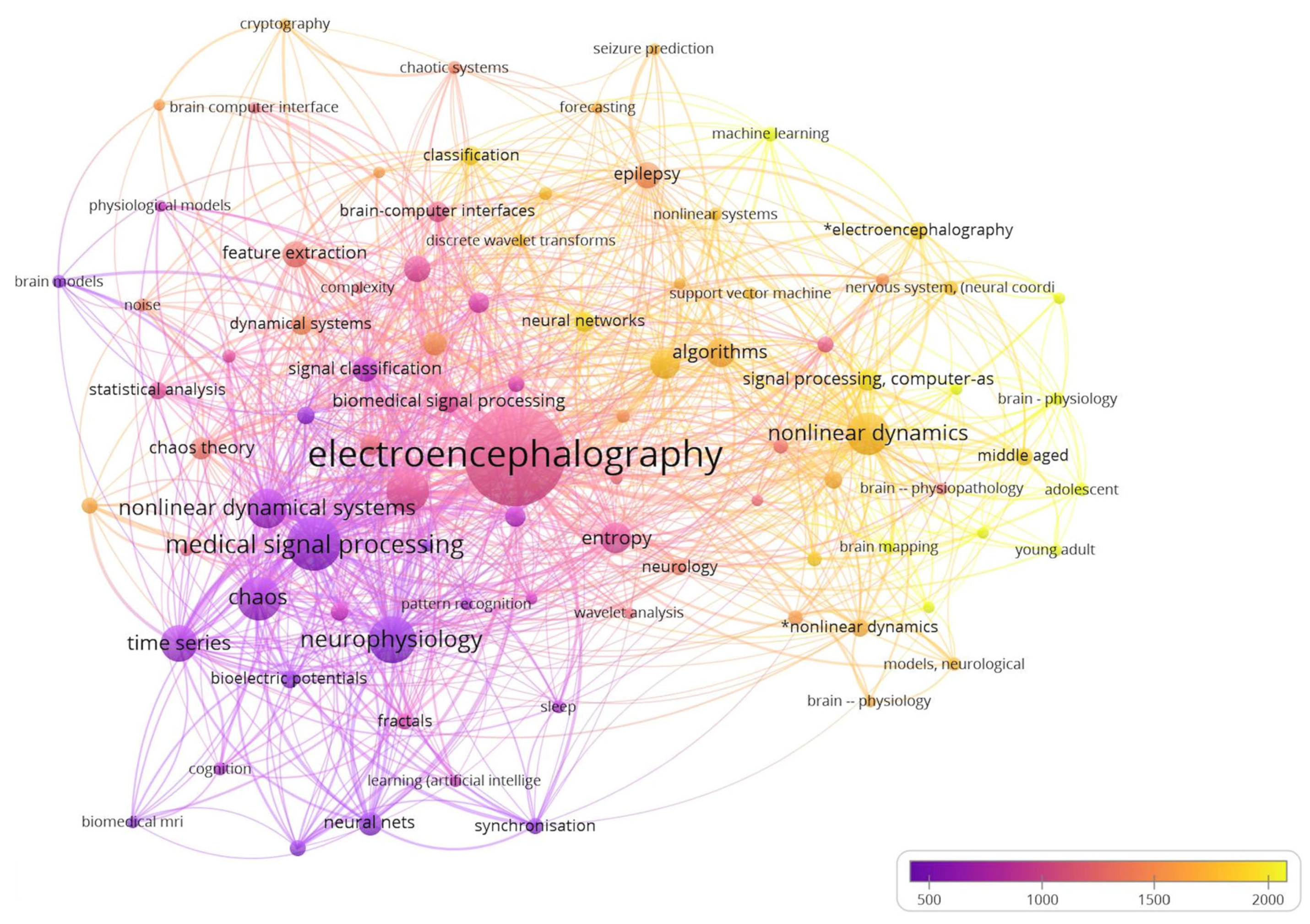 Brainsci 13 00813 g006 Brainsci 13 00813 g006