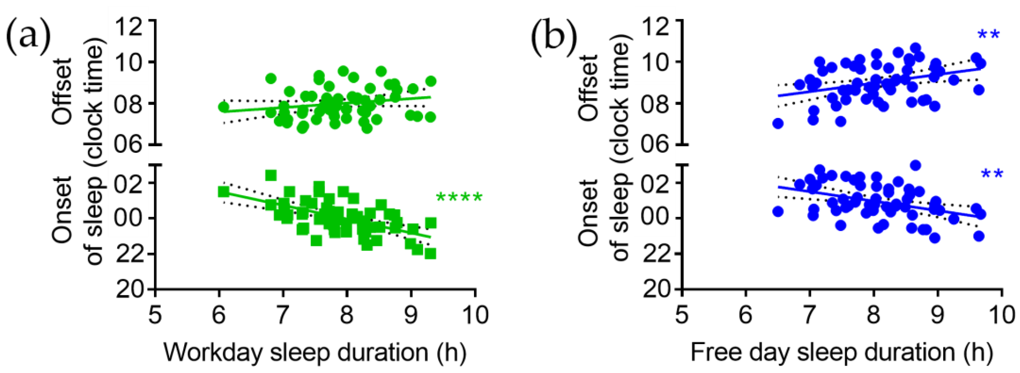 Brainsci 13 00818 g002