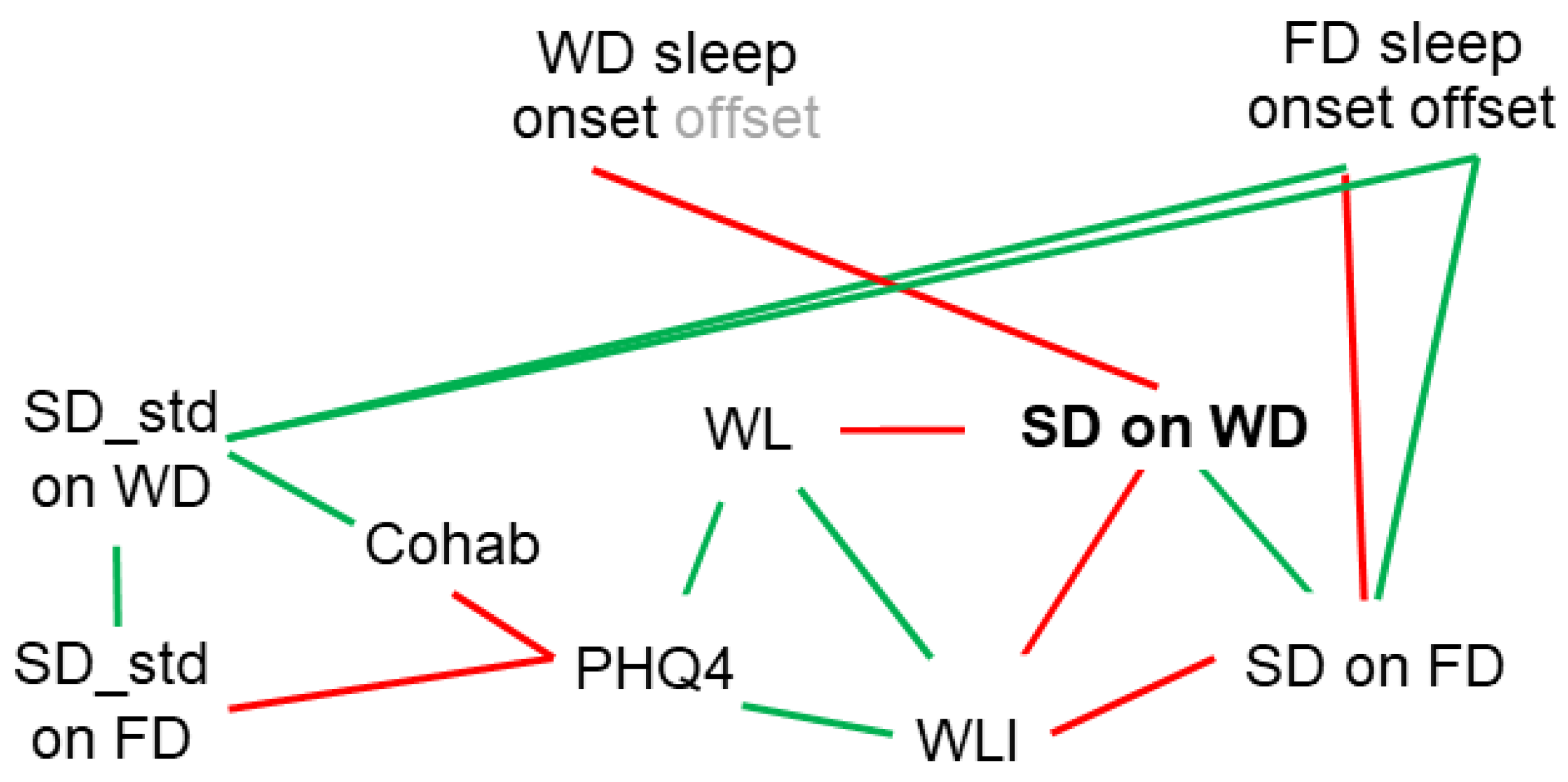 Brainsci 13 00818 g006