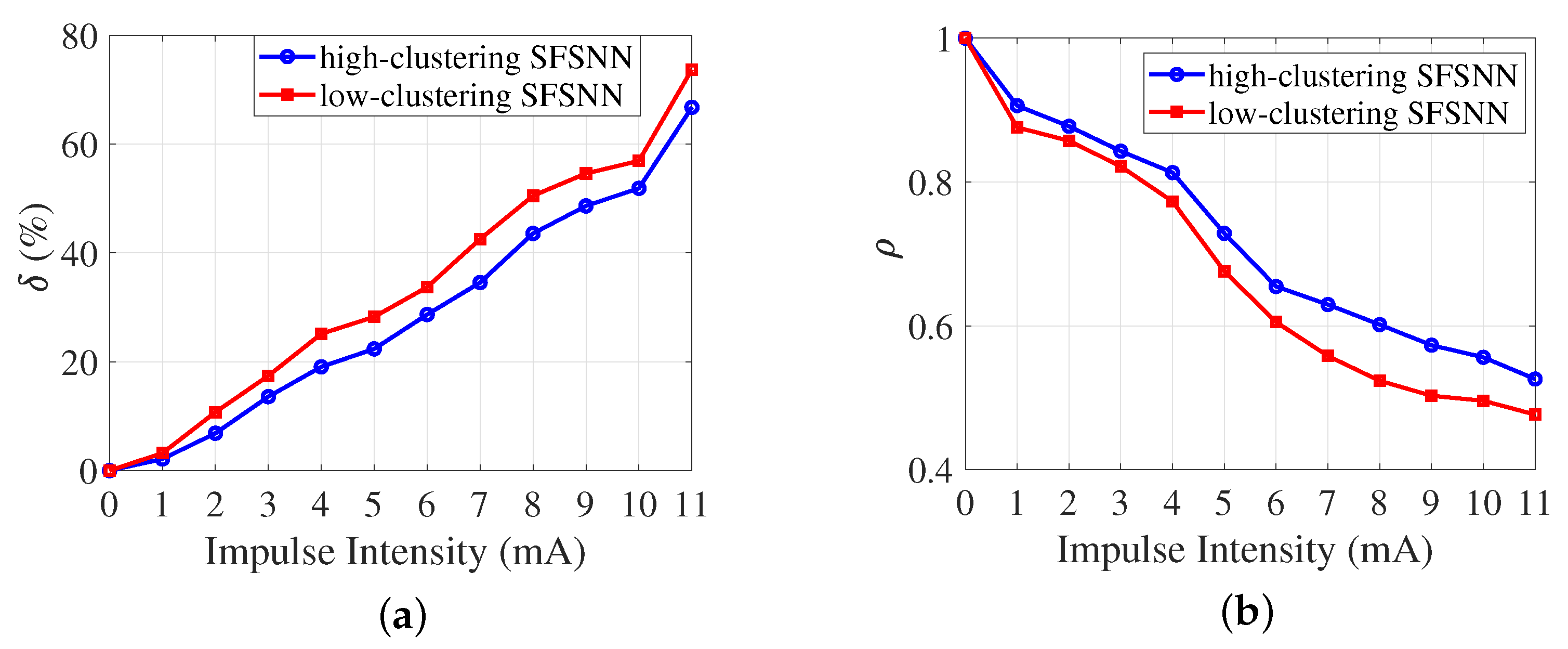 Brainsci 13 00837 g004 Brainsci 13 00837 g004