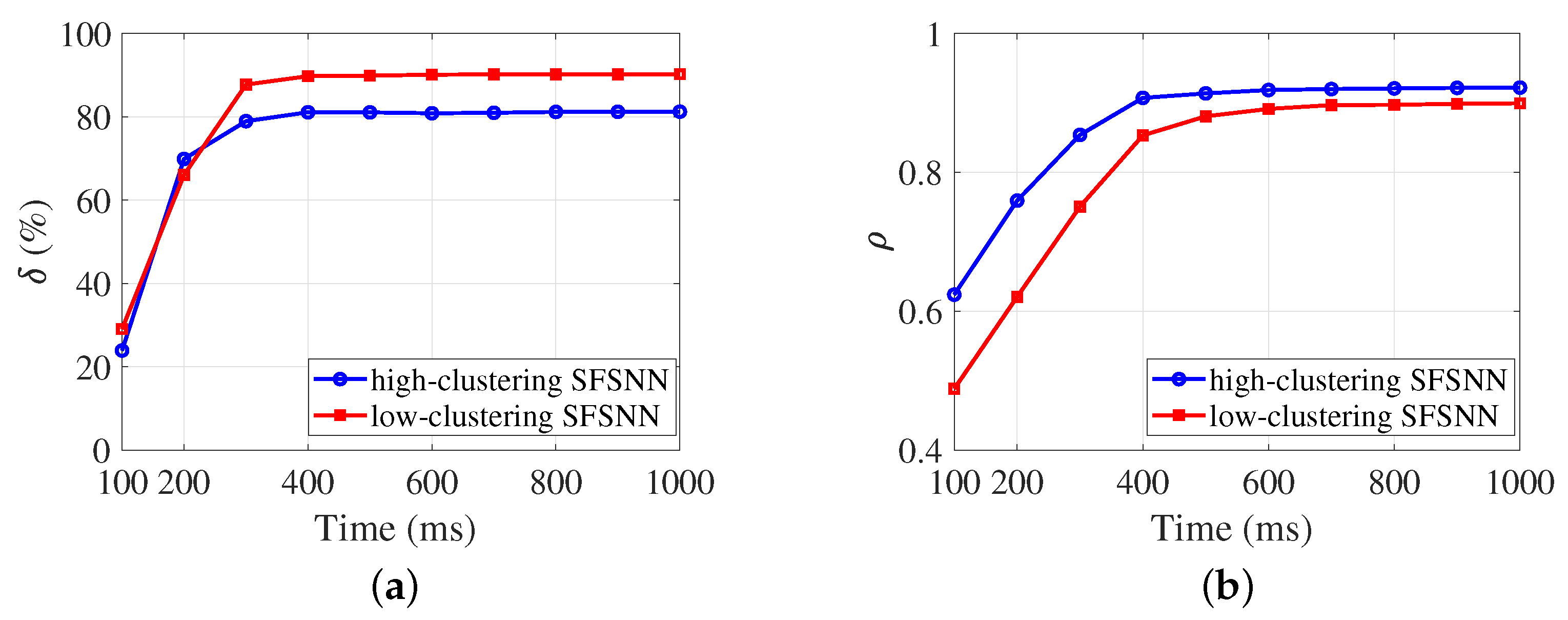 Brainsci 13 00837 g008 Brainsci 13 00837 g008