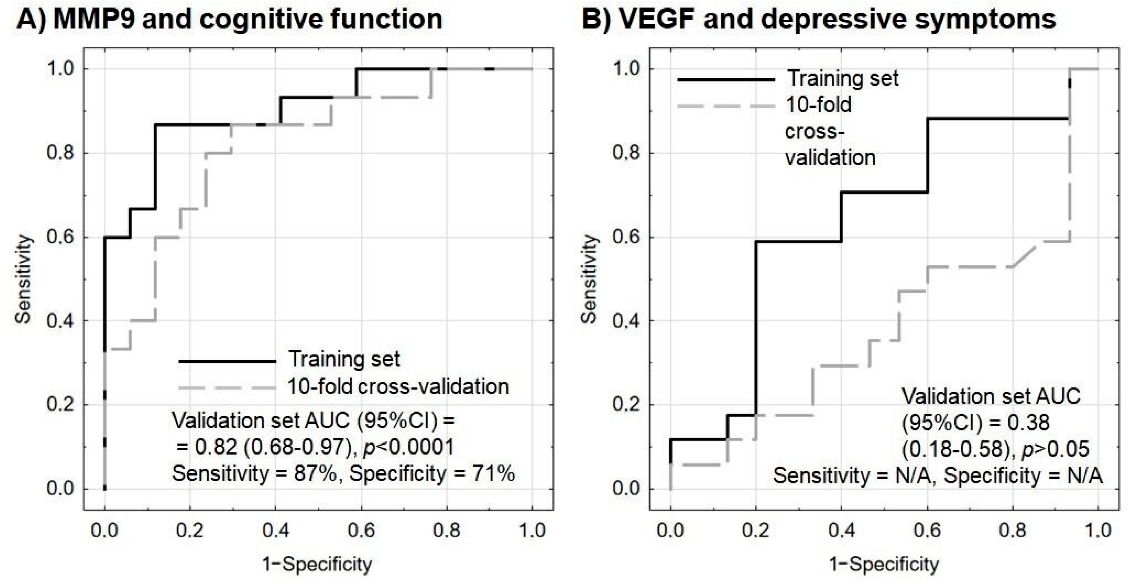 Brainsci 13 00846 g003
