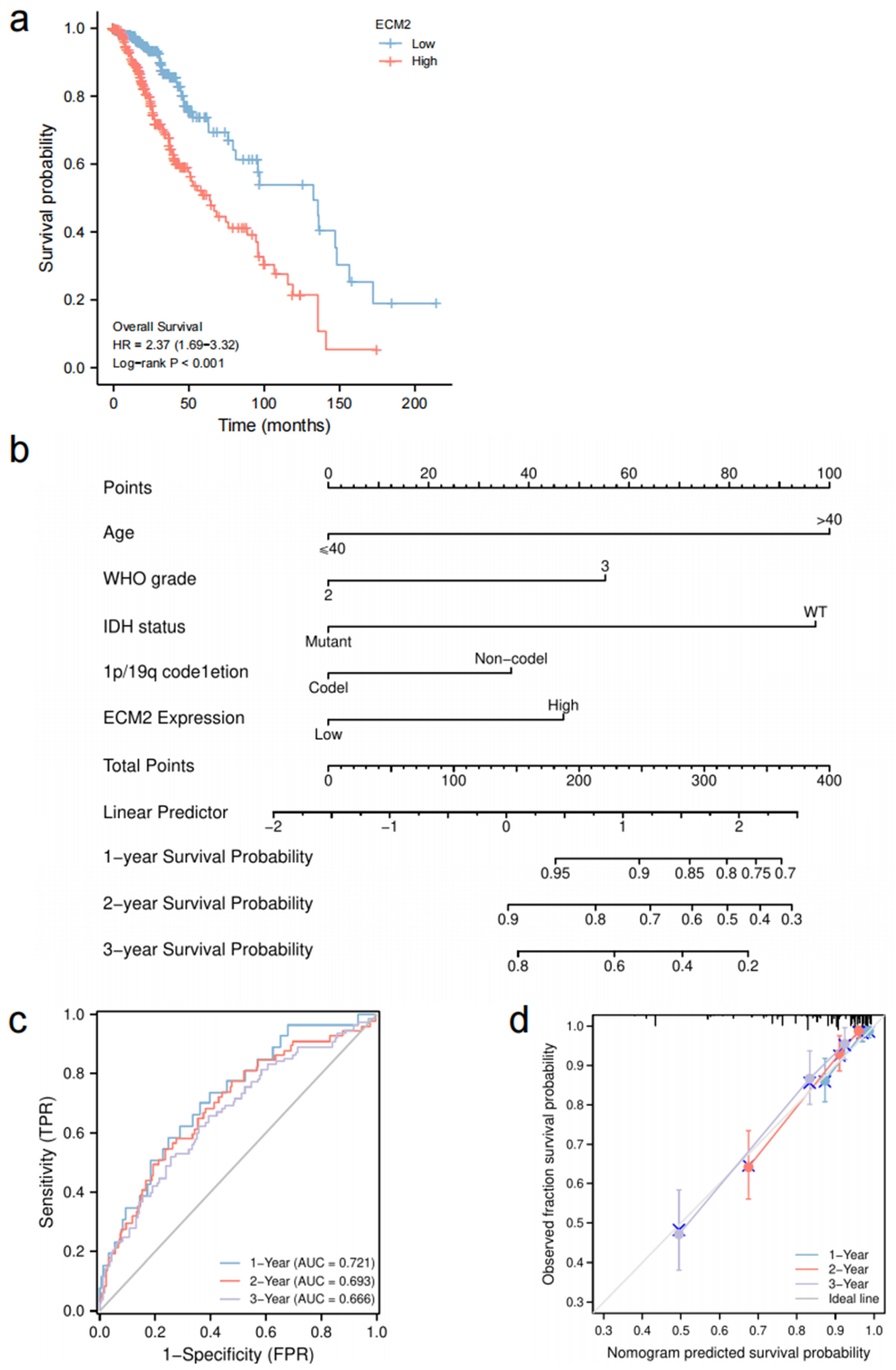 Brainsci 13 00851 g007