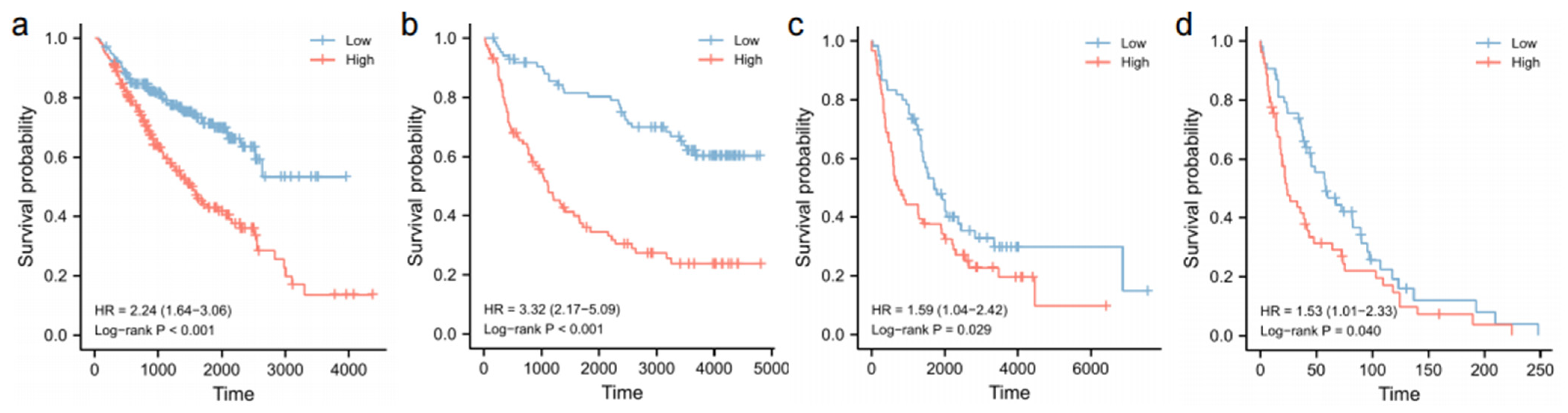 Brainsci 13 00851 g008