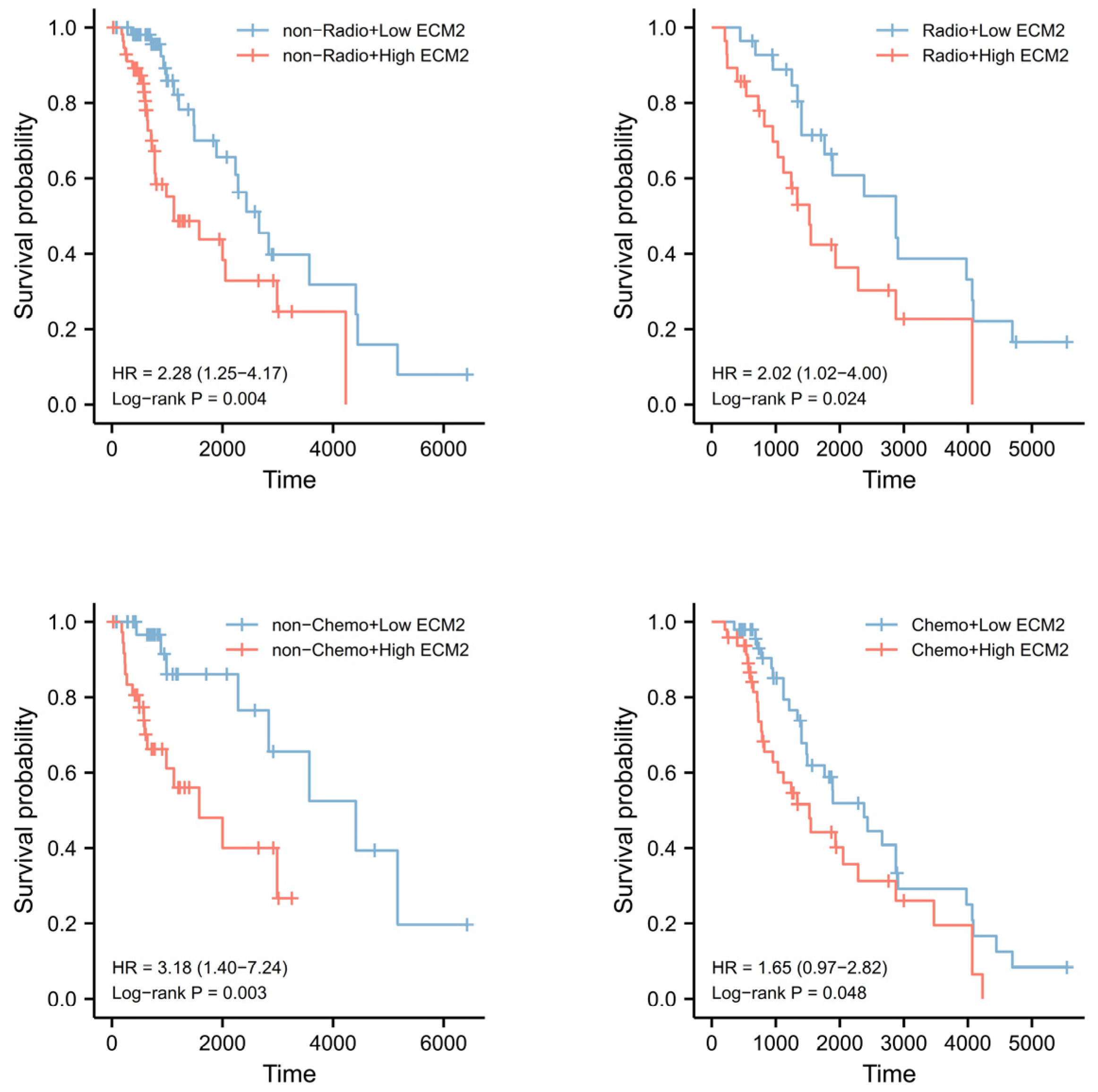 Brainsci 13 00851 g0a1