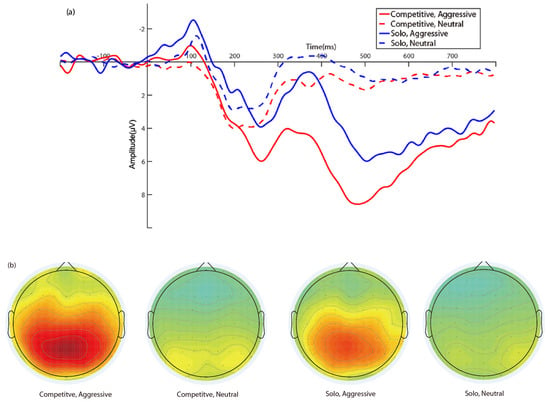 One week playing violent video games alters brain activity - CNET