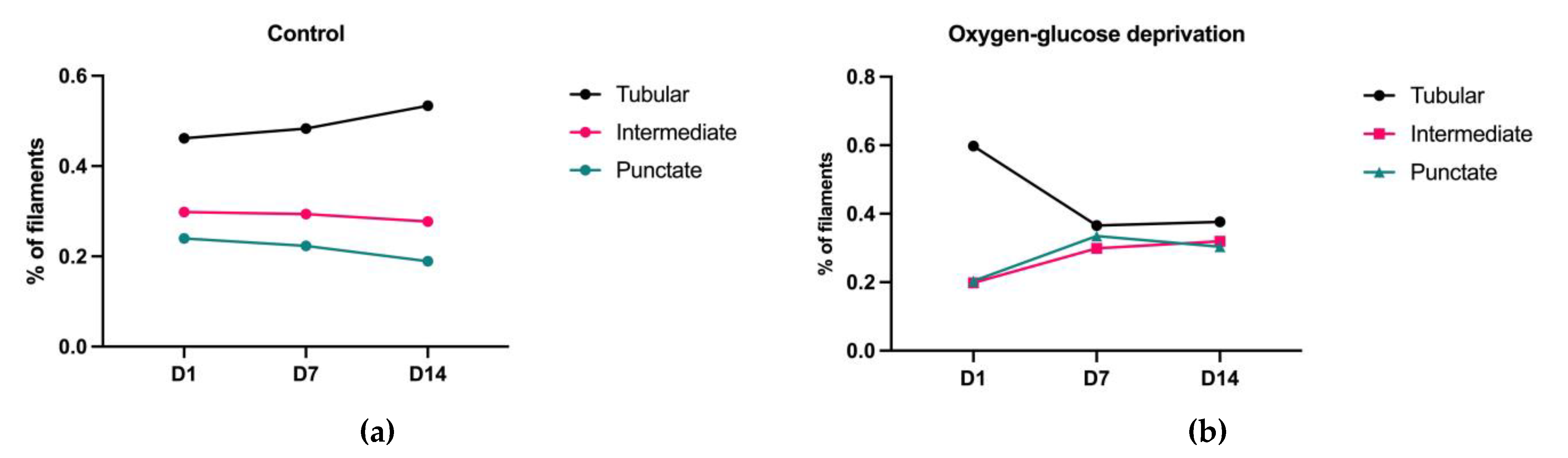 Brainsci 13 00910 g006a Brainsci 13 00910 g006a