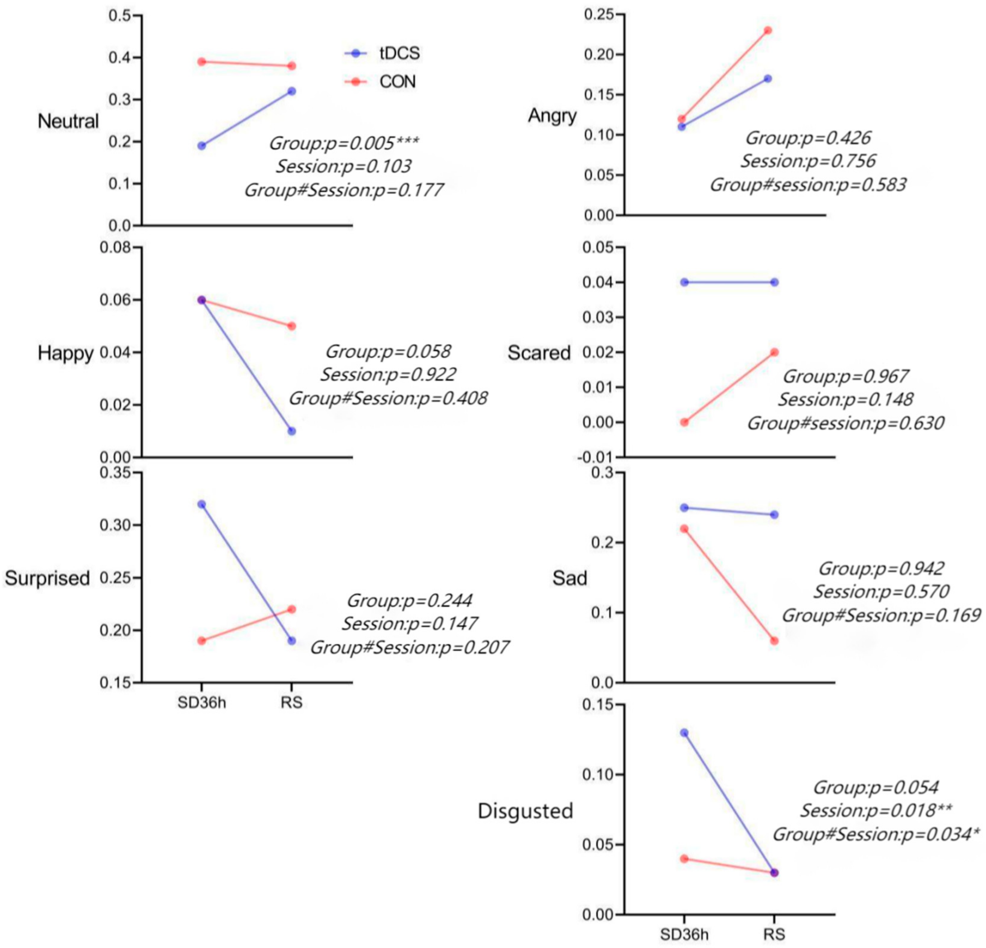 Brainsci 13 00933 g002